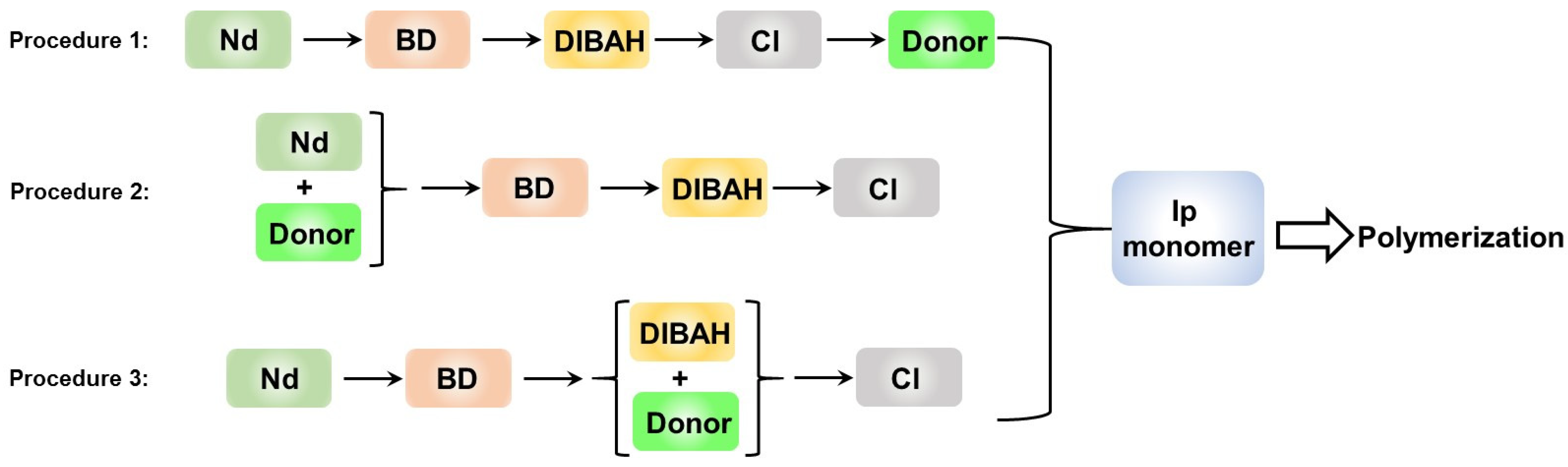 Molecules 28 07364 g002