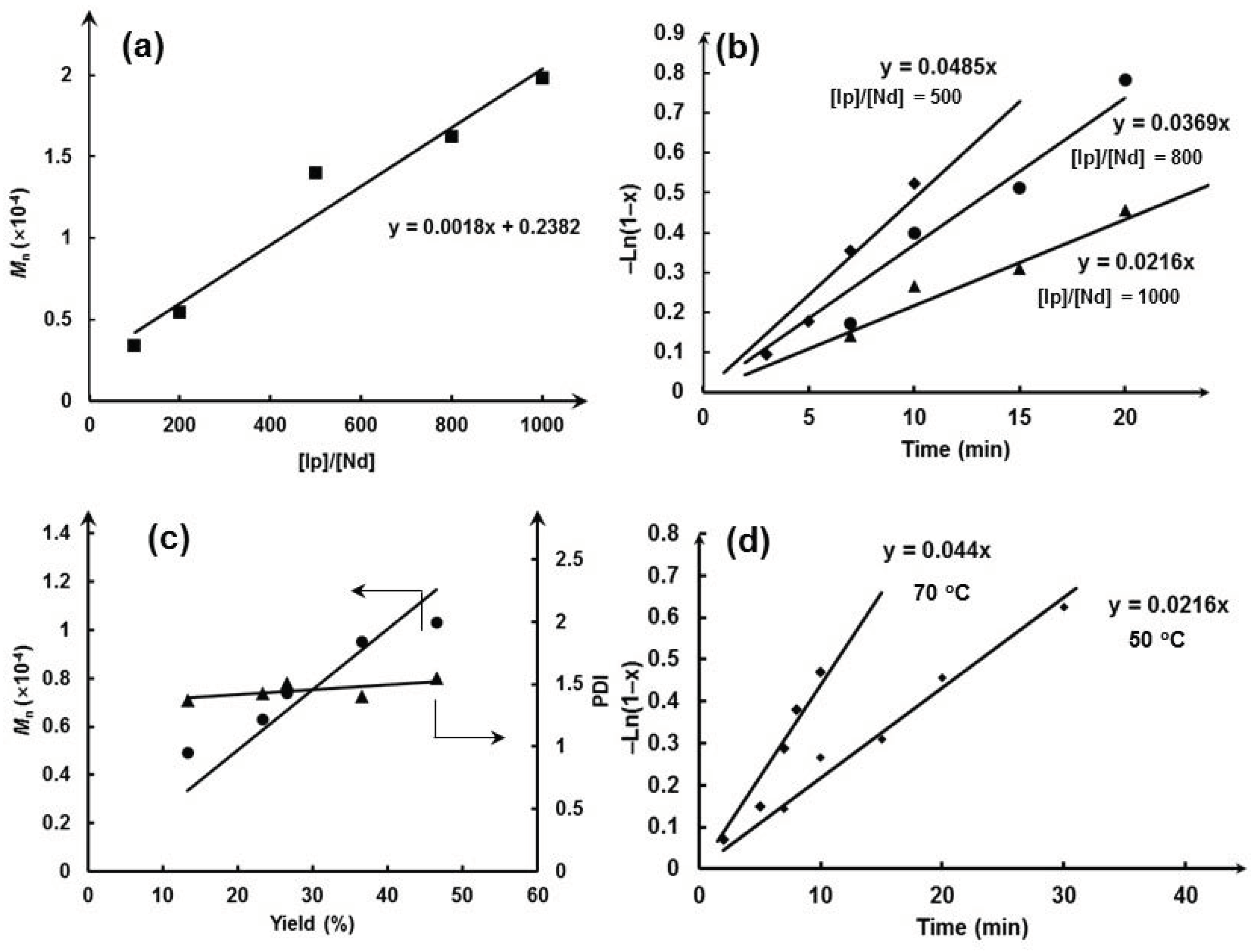 Molecules 28 07364 g003