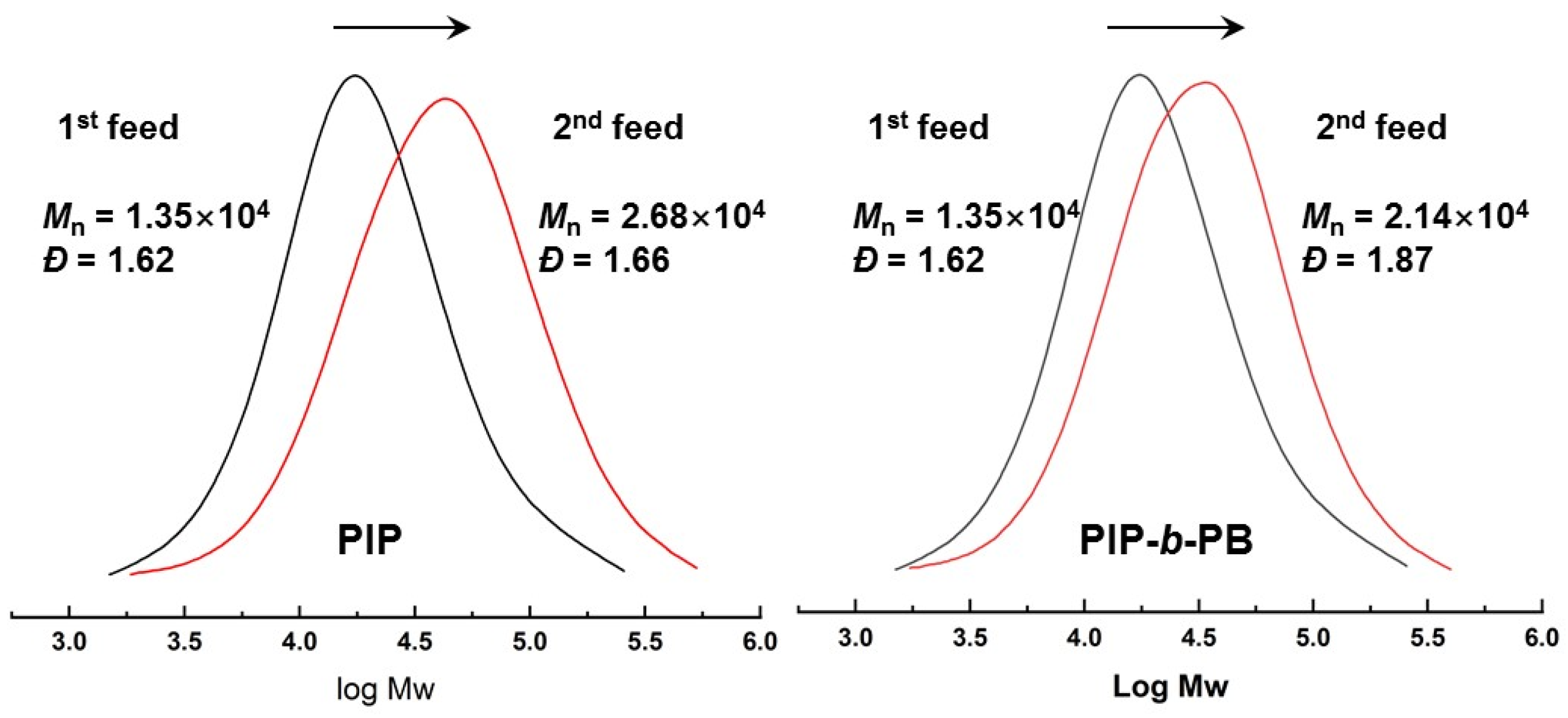 Molecules 28 07364 g004
