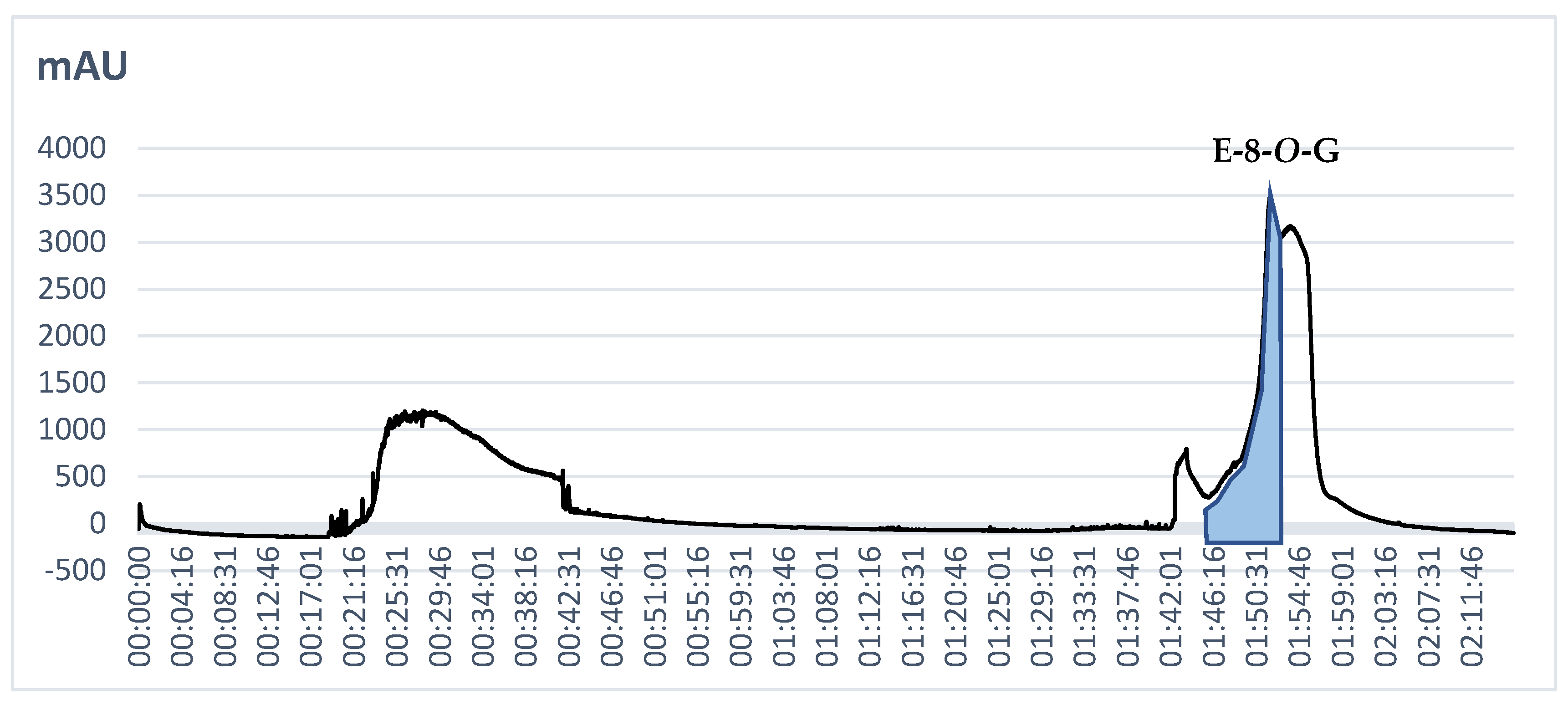 Molecules 28 07366 g003