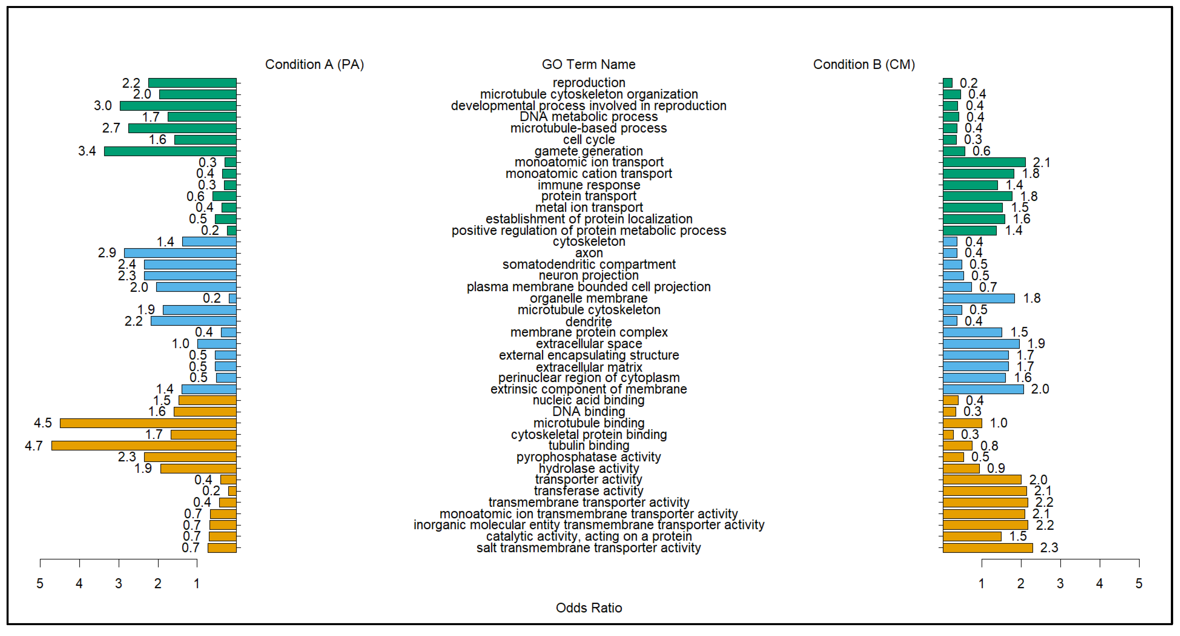 Molecules 28 07369 g001