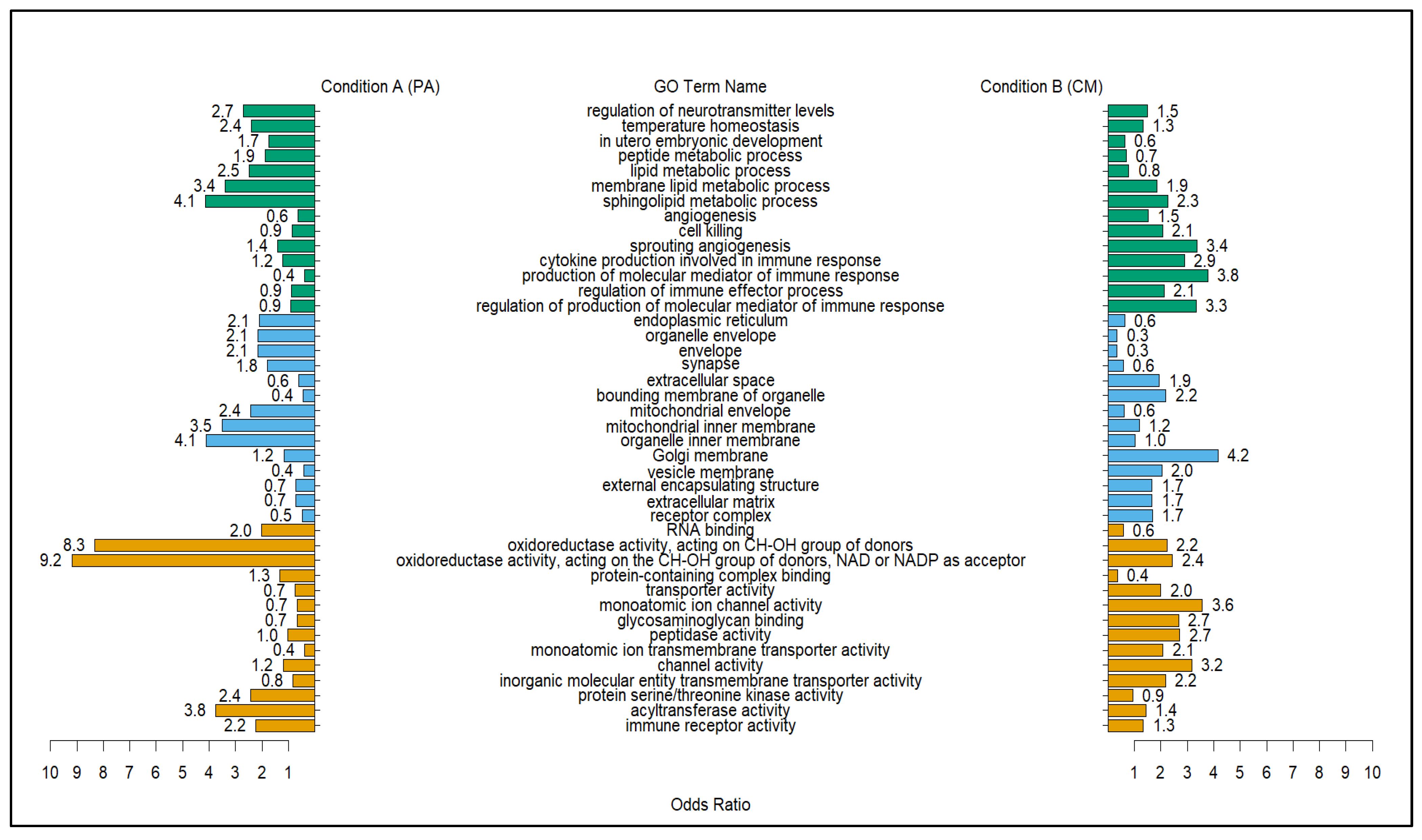 Molecules 28 07369 g002