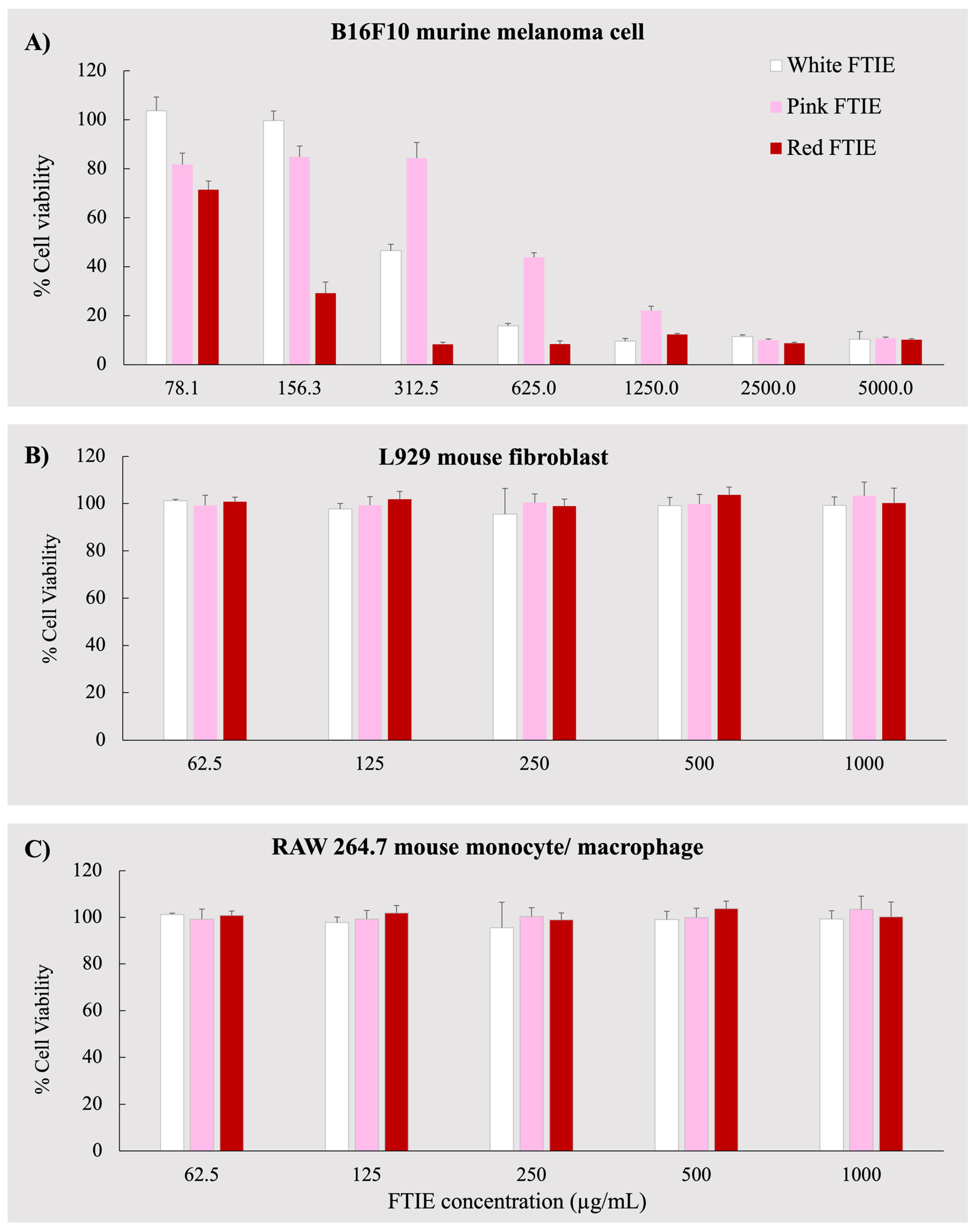 Molecules 28 07370 g003