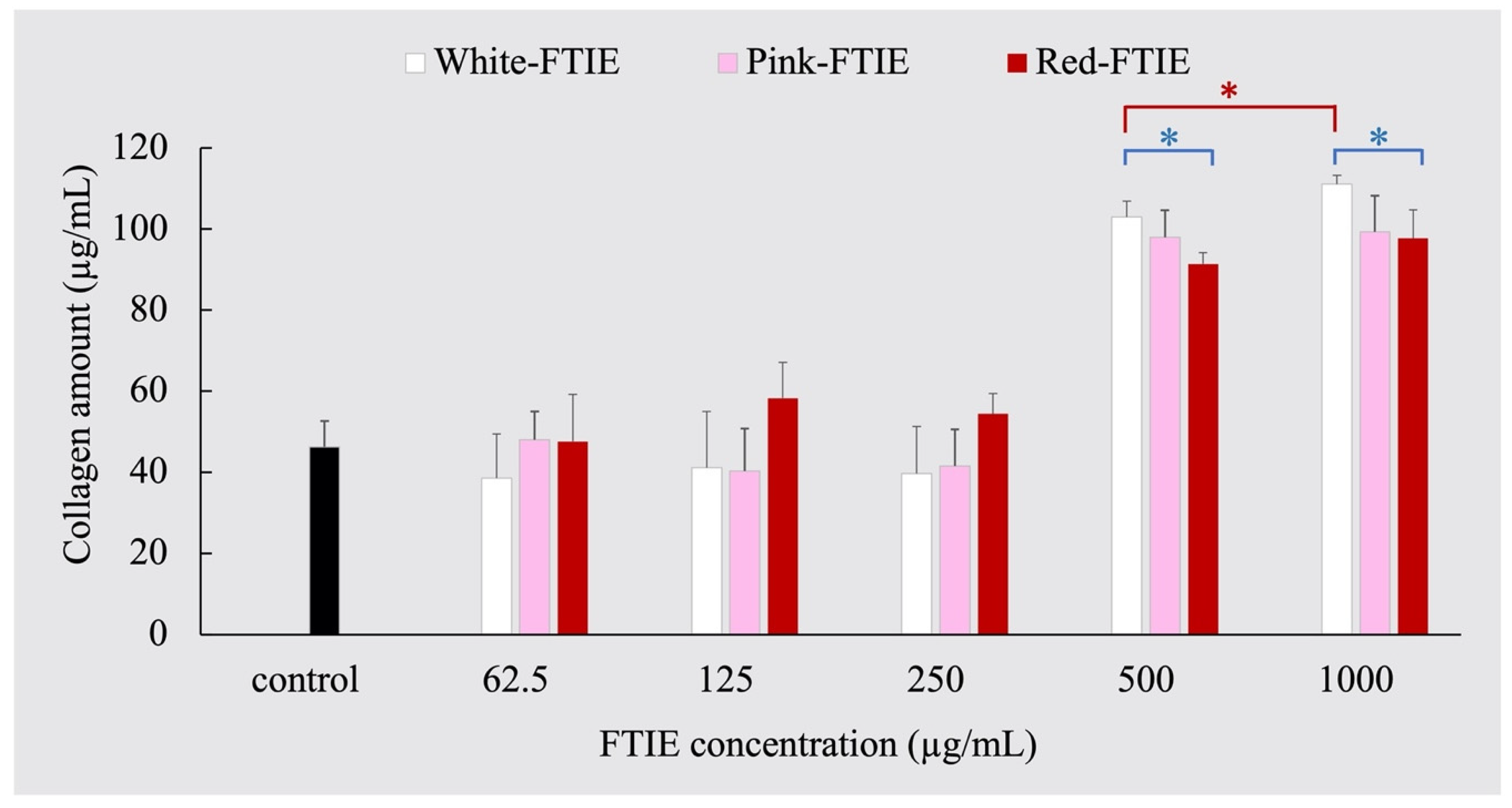 Molecules 28 07370 g005