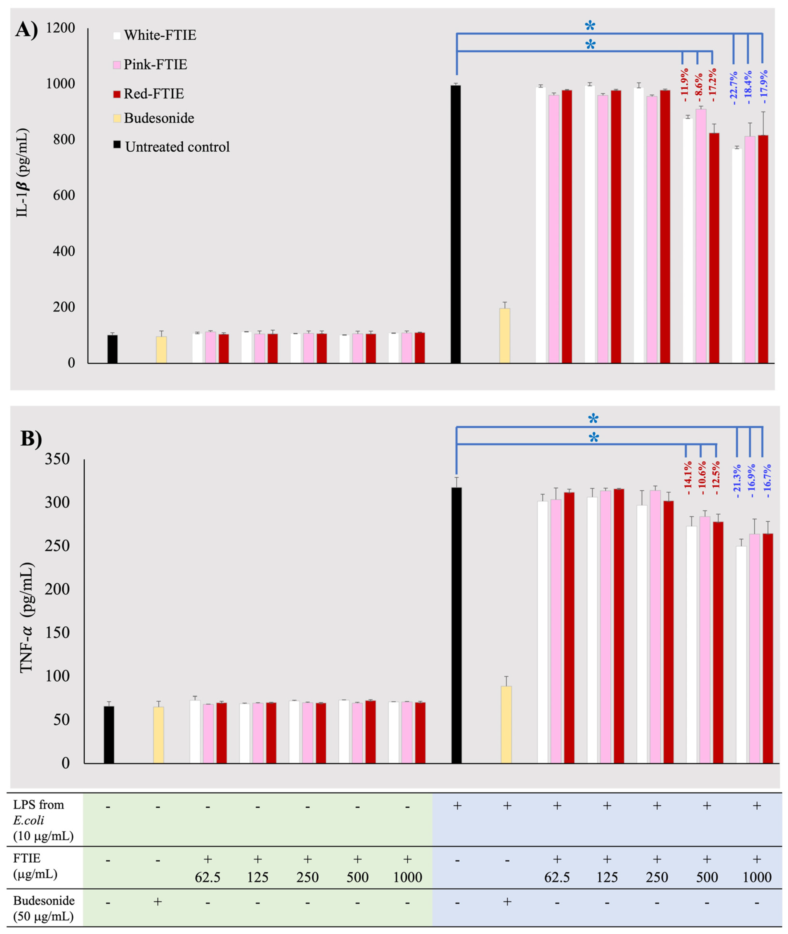 Molecules 28 07370 g007
