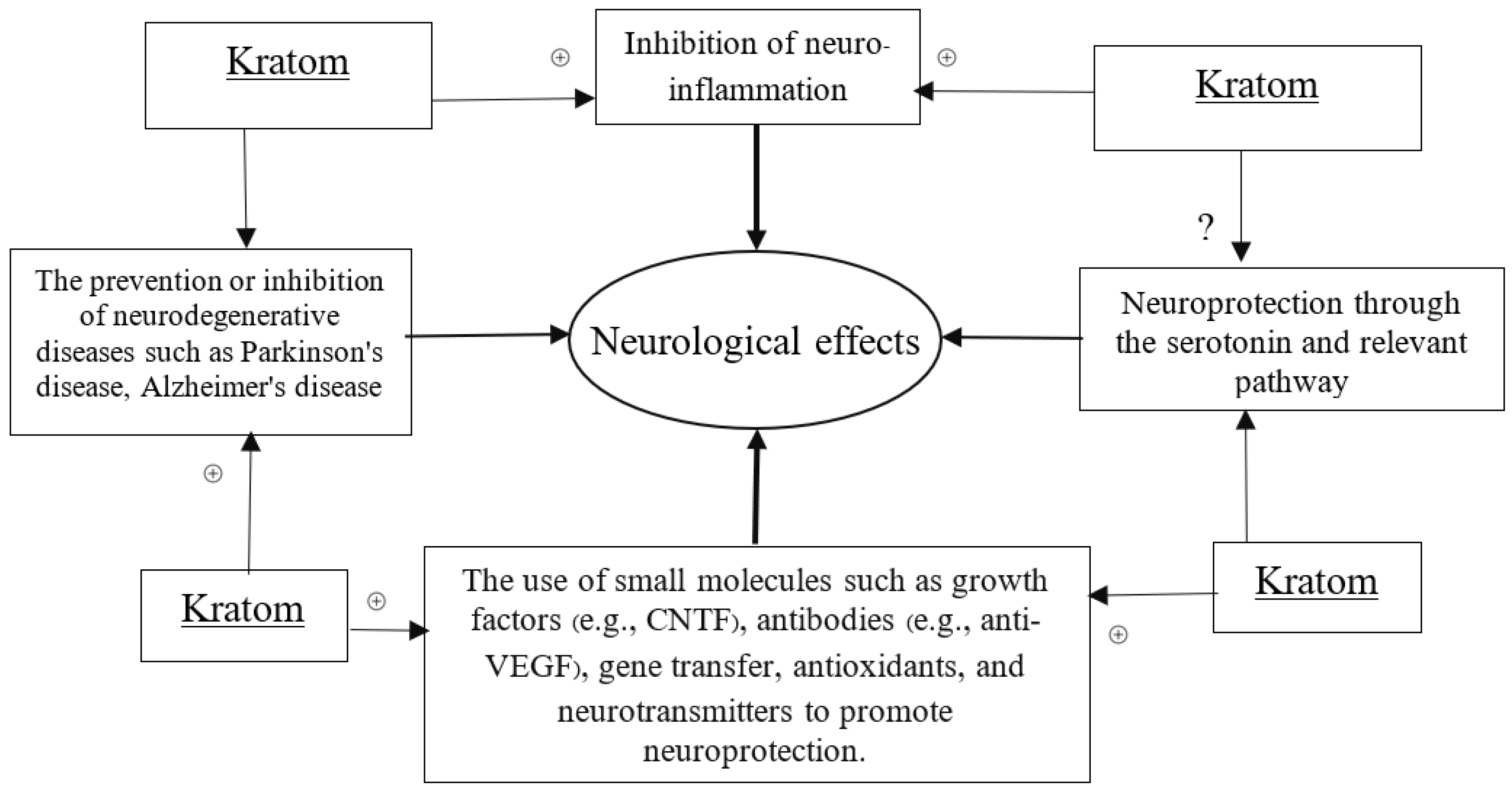 Molecules 28 07372 sch001 Molecules 28 07372 sch001