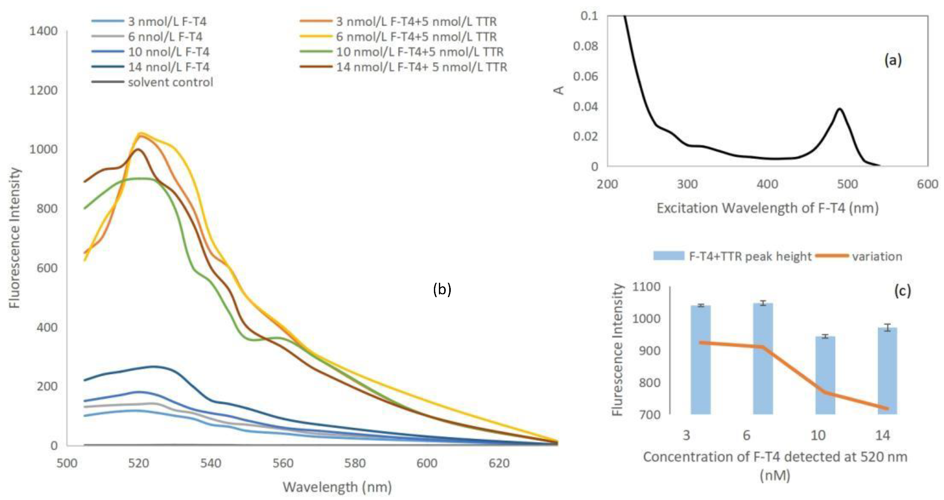 Molecules 28 07374 g003
