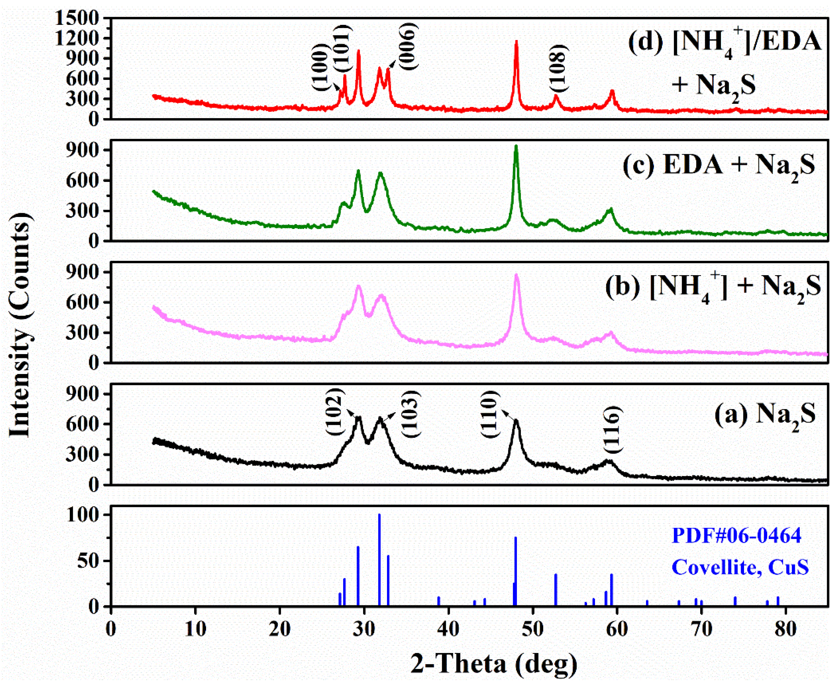 Molecules 28 07376 g008