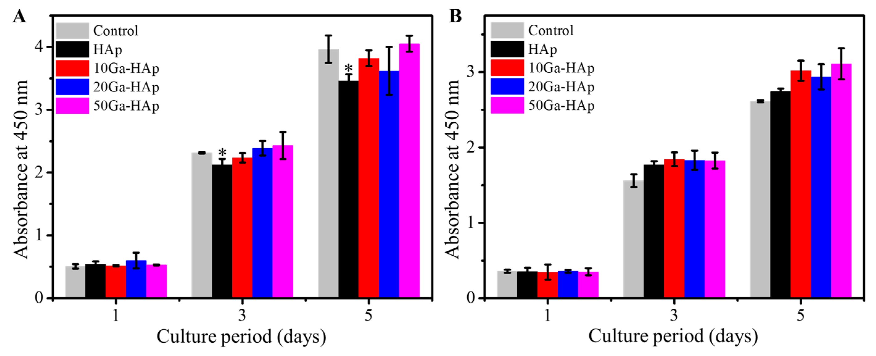 Molecules 28 07379 g006
