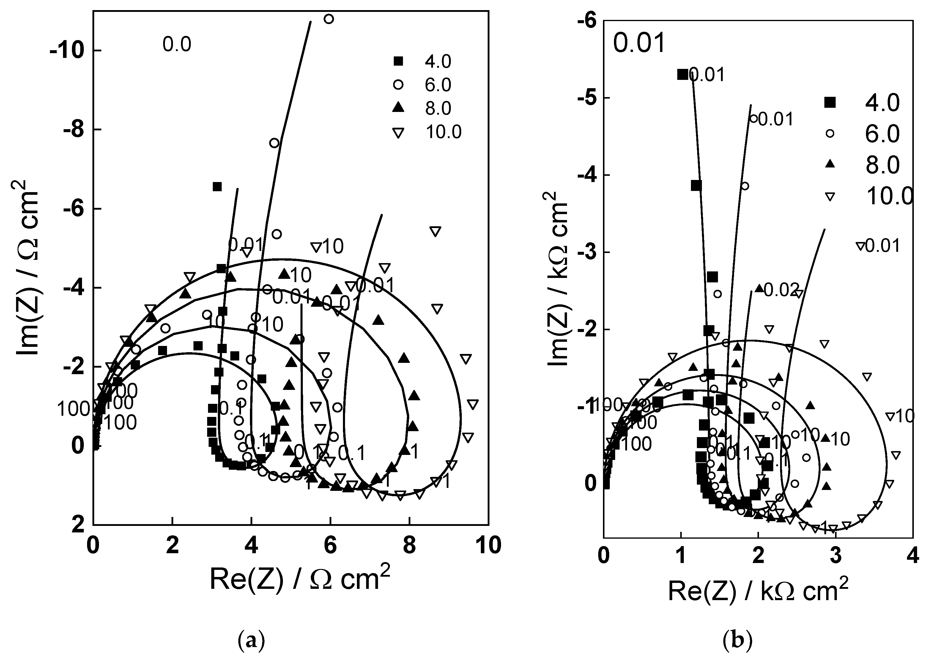 Molecules 28 07387 g002