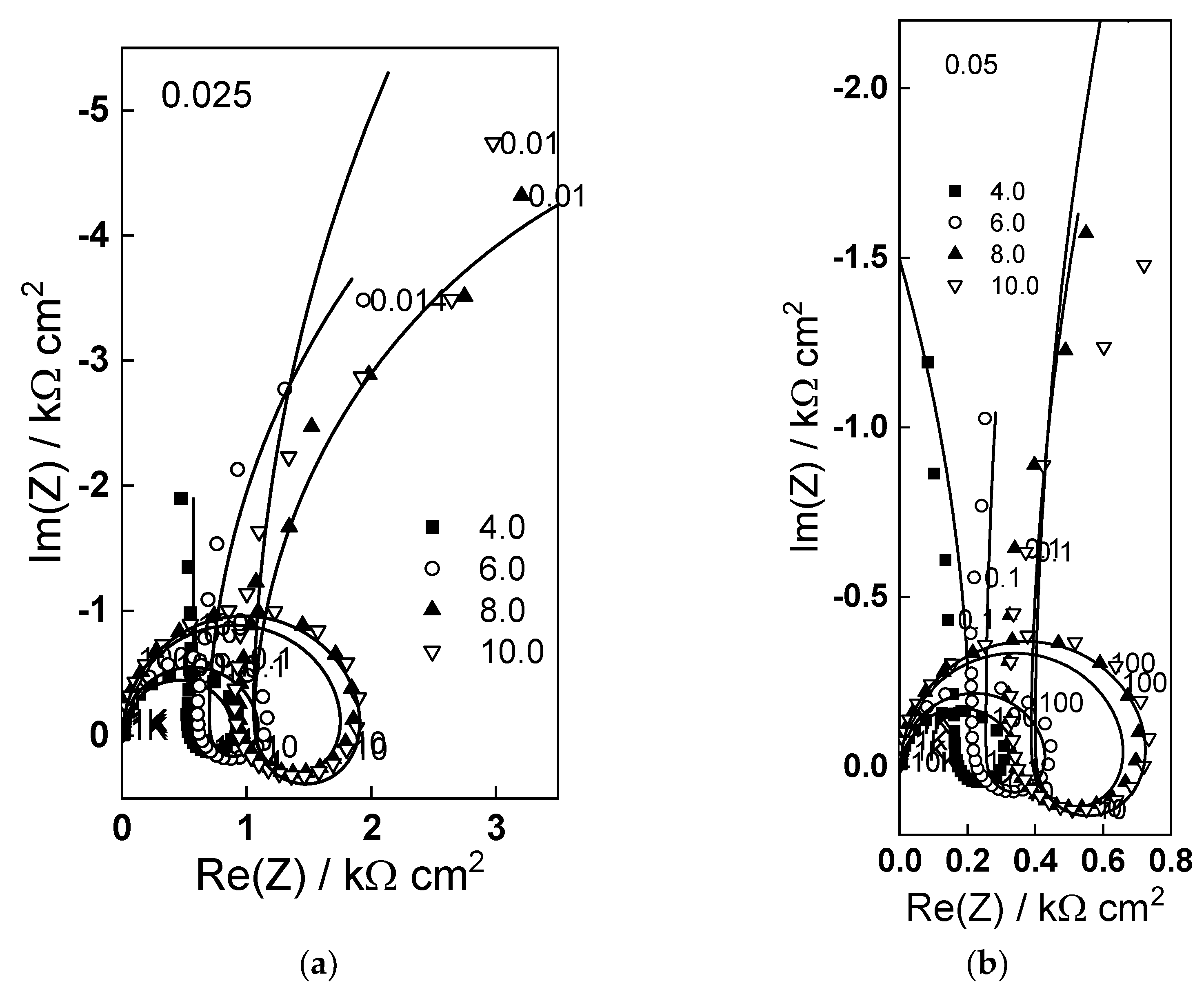 Molecules 28 07387 g003