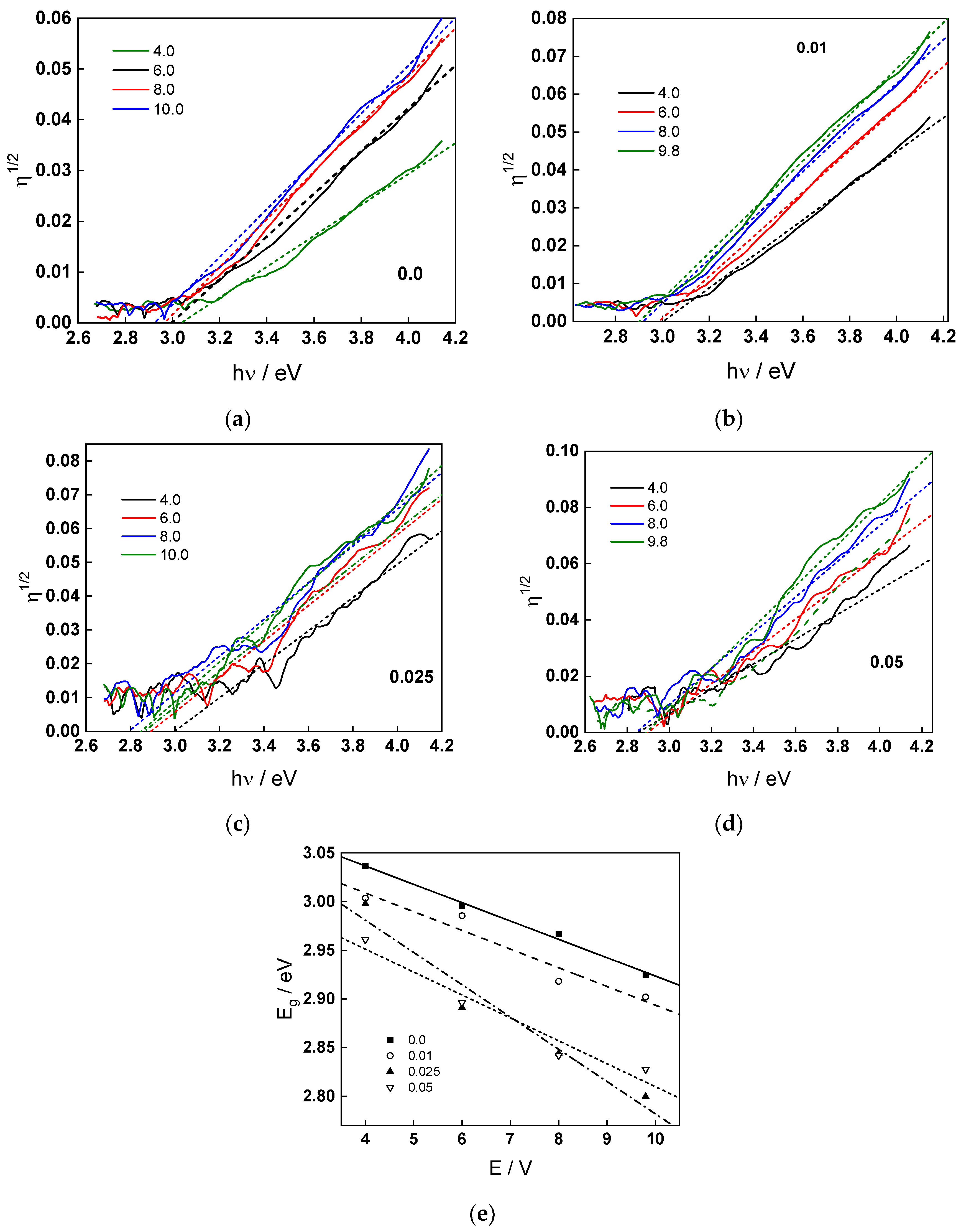 Molecules 28 07387 g004