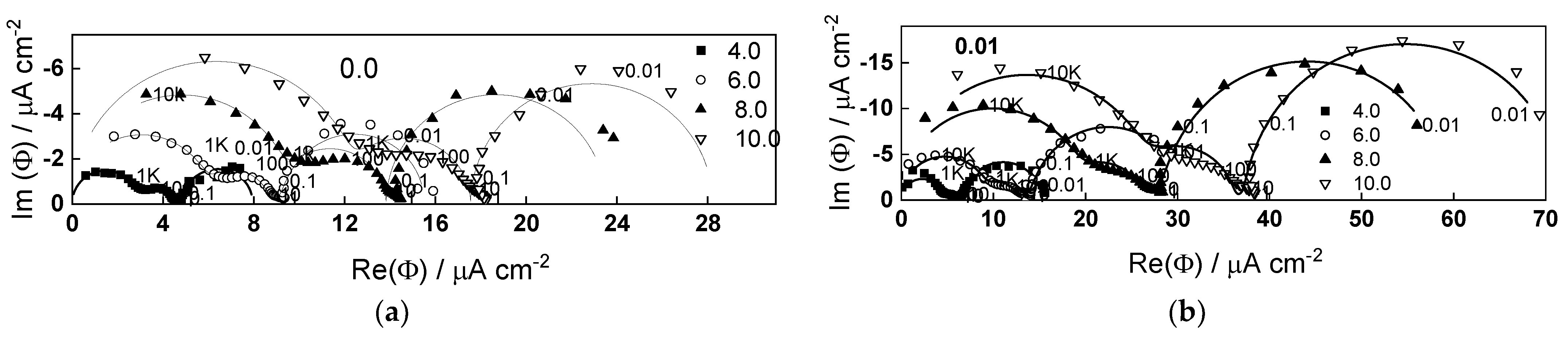 Molecules 28 07387 g005