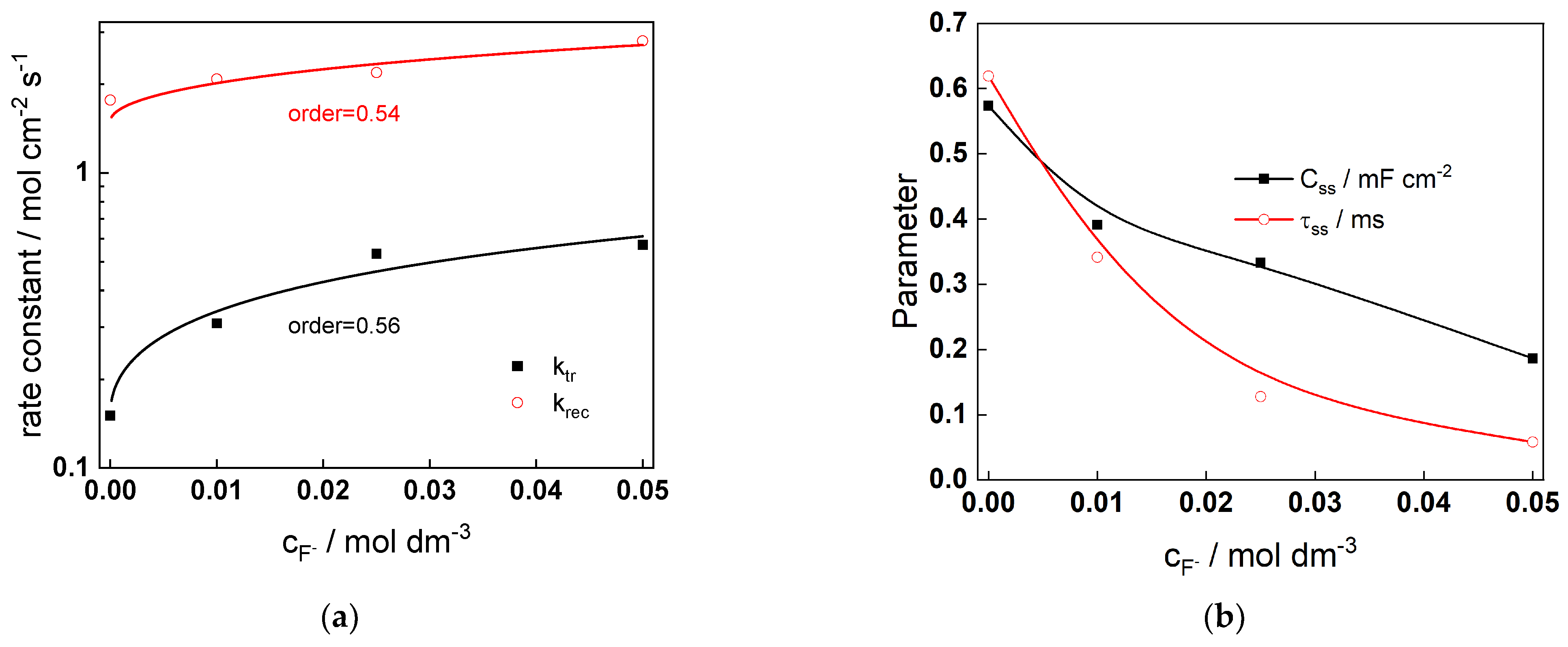 Molecules 28 07387 g010
