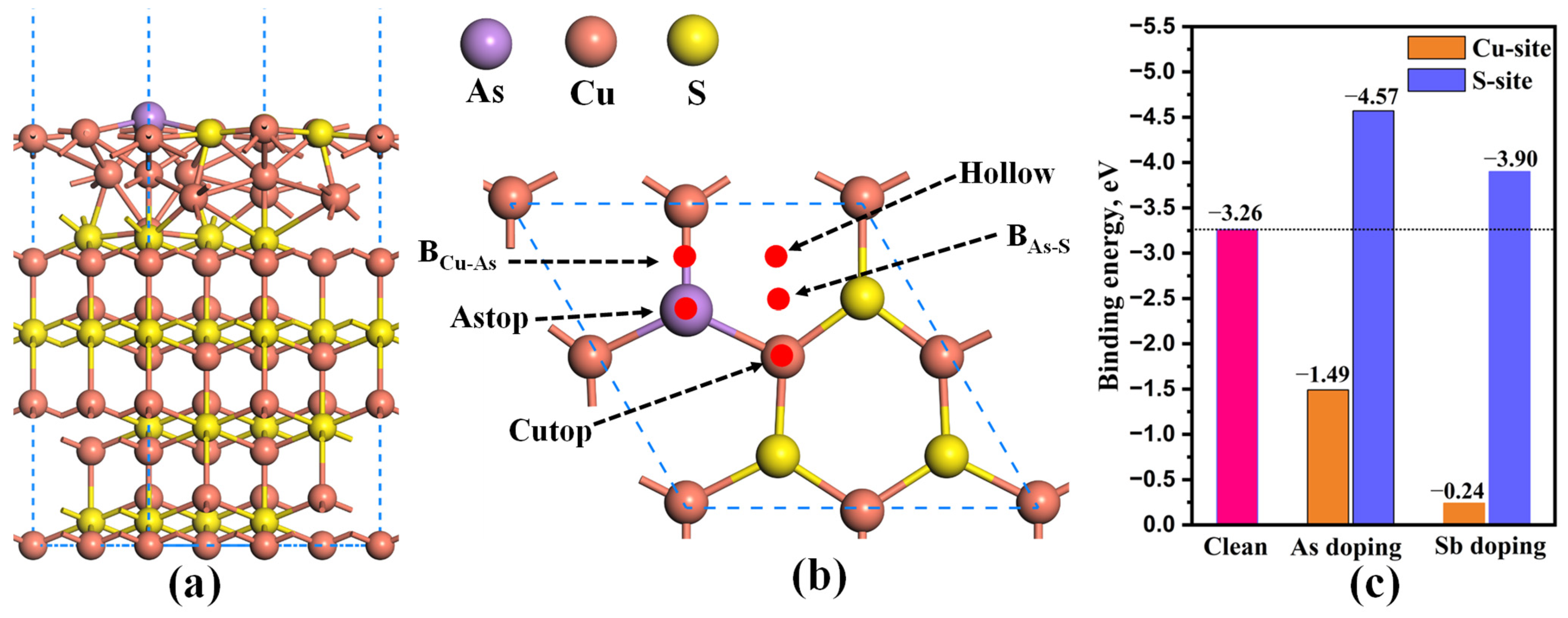 Molecules 28 07390 g010