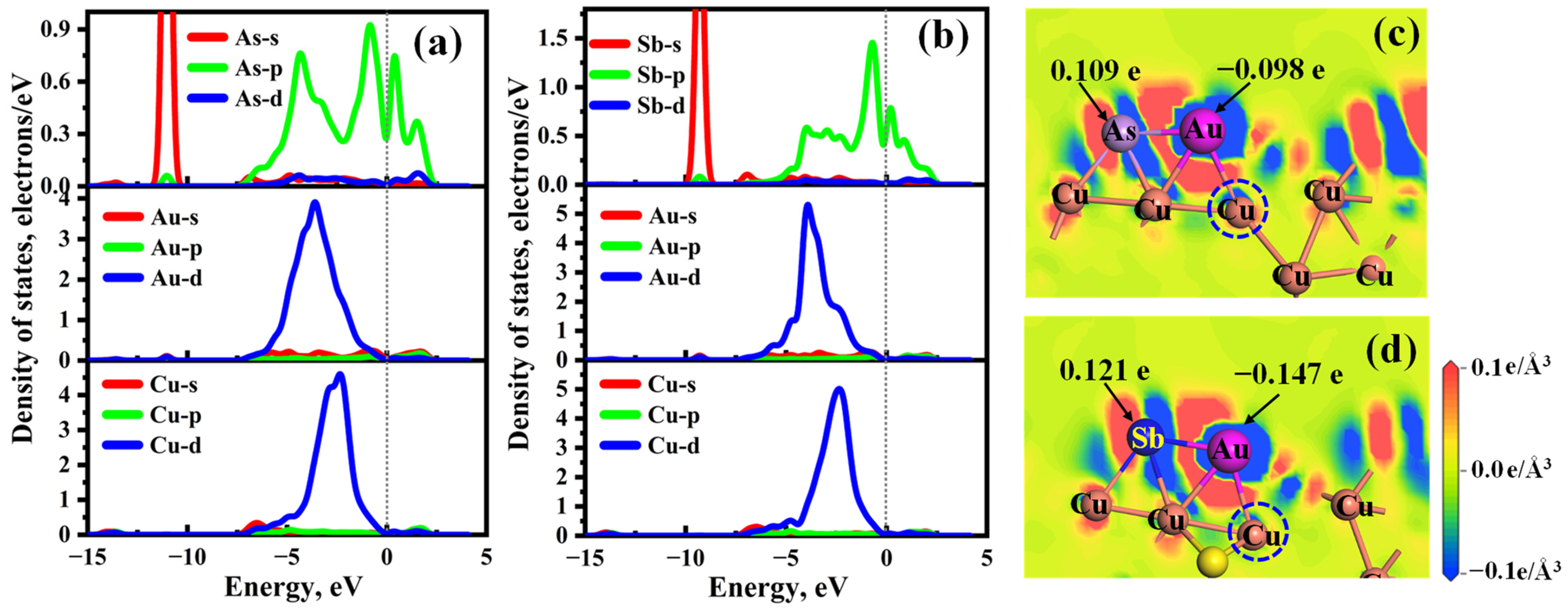 Molecules 28 07390 g012