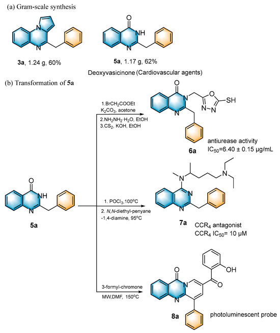A Direct Method for Synthesis of Quinoxalines and Quinazolinones Using ...