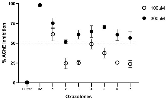 Molecules | Free Full-Text | Inhibitory Activity of 4-Benzylidene ...