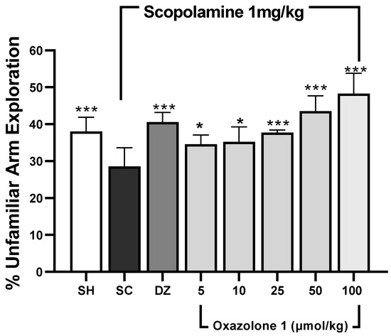 Molecules | Free Full-Text | Inhibitory Activity of 4-Benzylidene ...