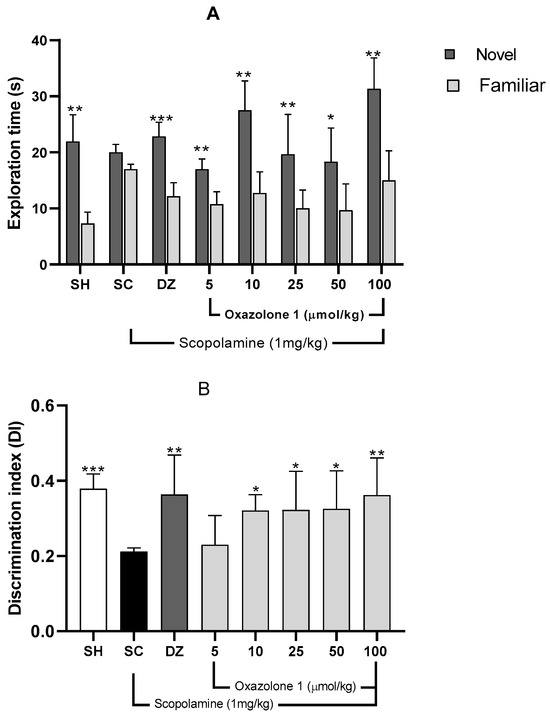Molecules | Free Full-Text | Inhibitory Activity of 4-Benzylidene ...