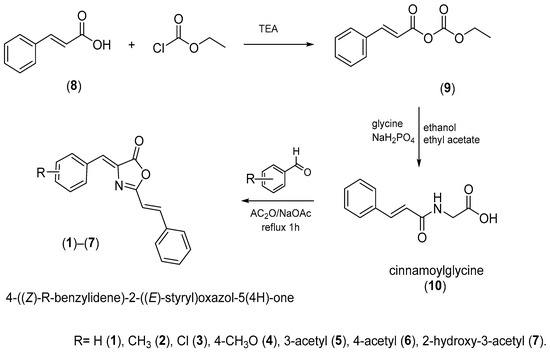 Molecules | Free Full-Text | Inhibitory Activity of 4-Benzylidene ...