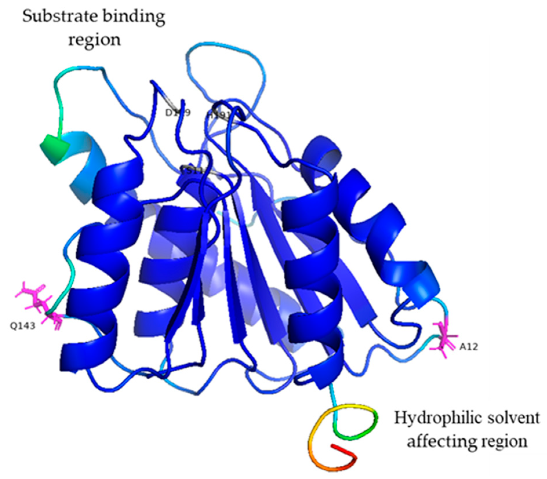 Molecules 28 07393 g002 Molecules 28 07393 g002