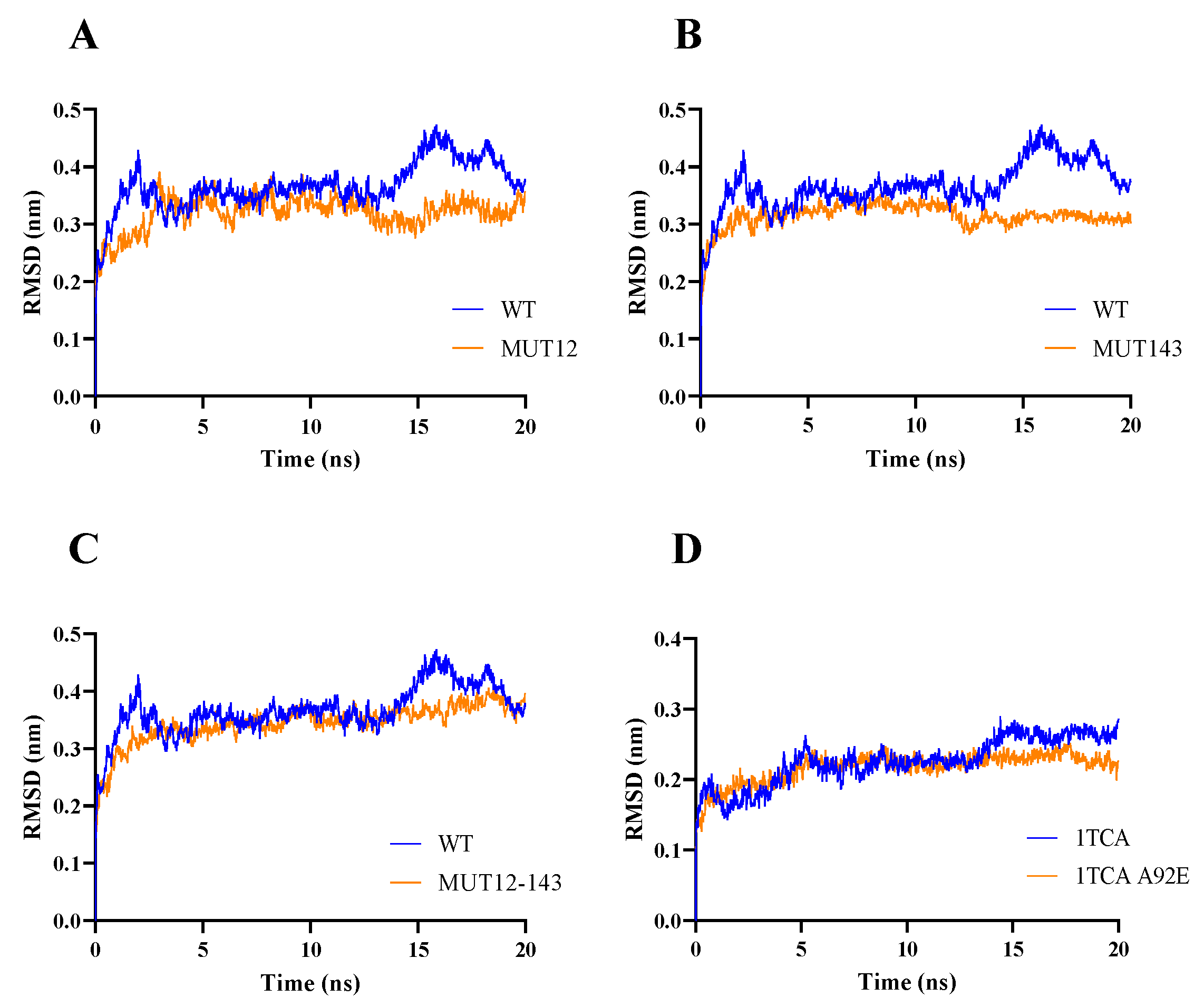 Molecules 28 07393 g003 Molecules 28 07393 g003
