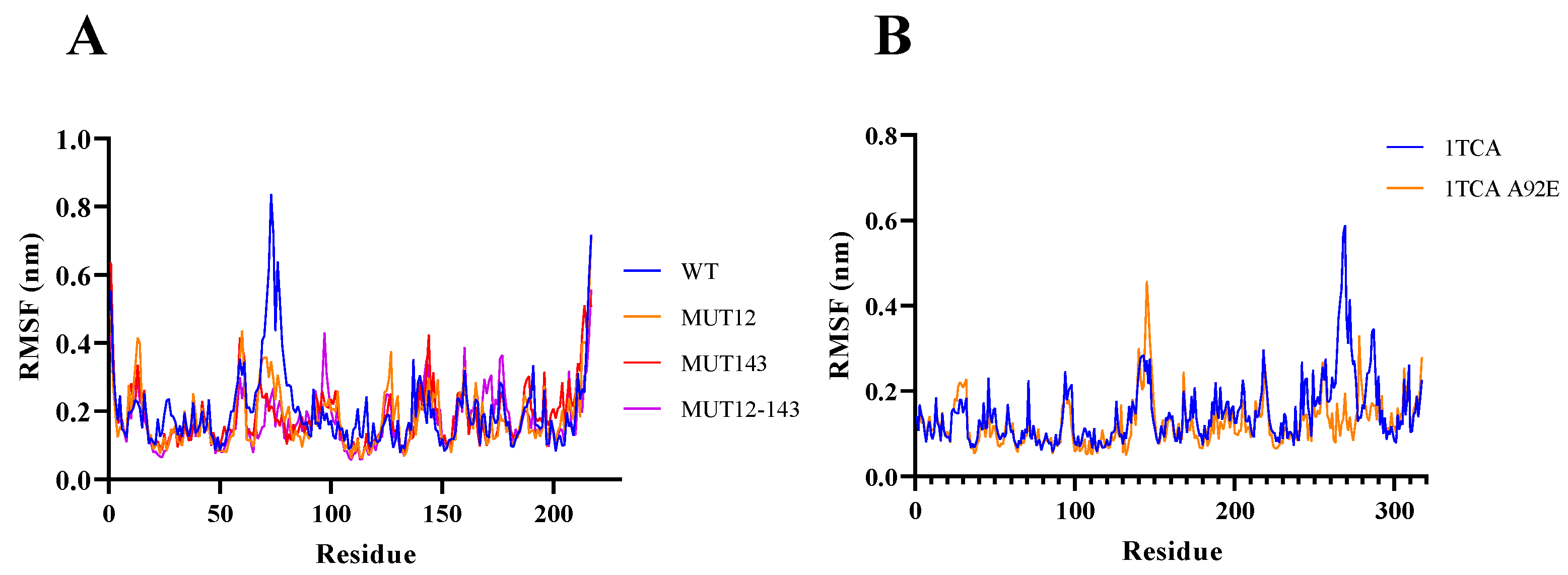Molecules 28 07393 g005 Molecules 28 07393 g005