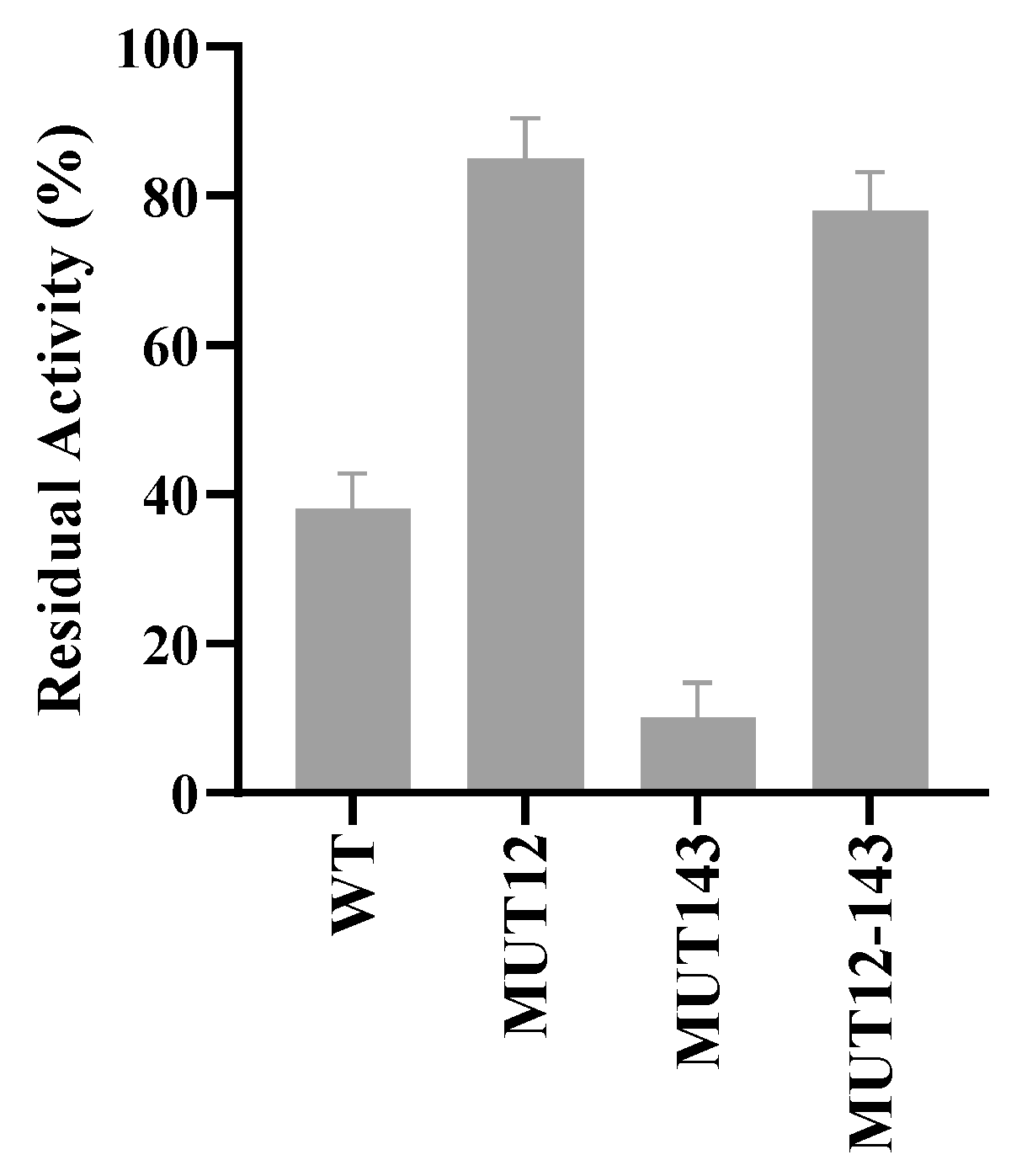 Molecules 28 07393 g007 Molecules 28 07393 g007