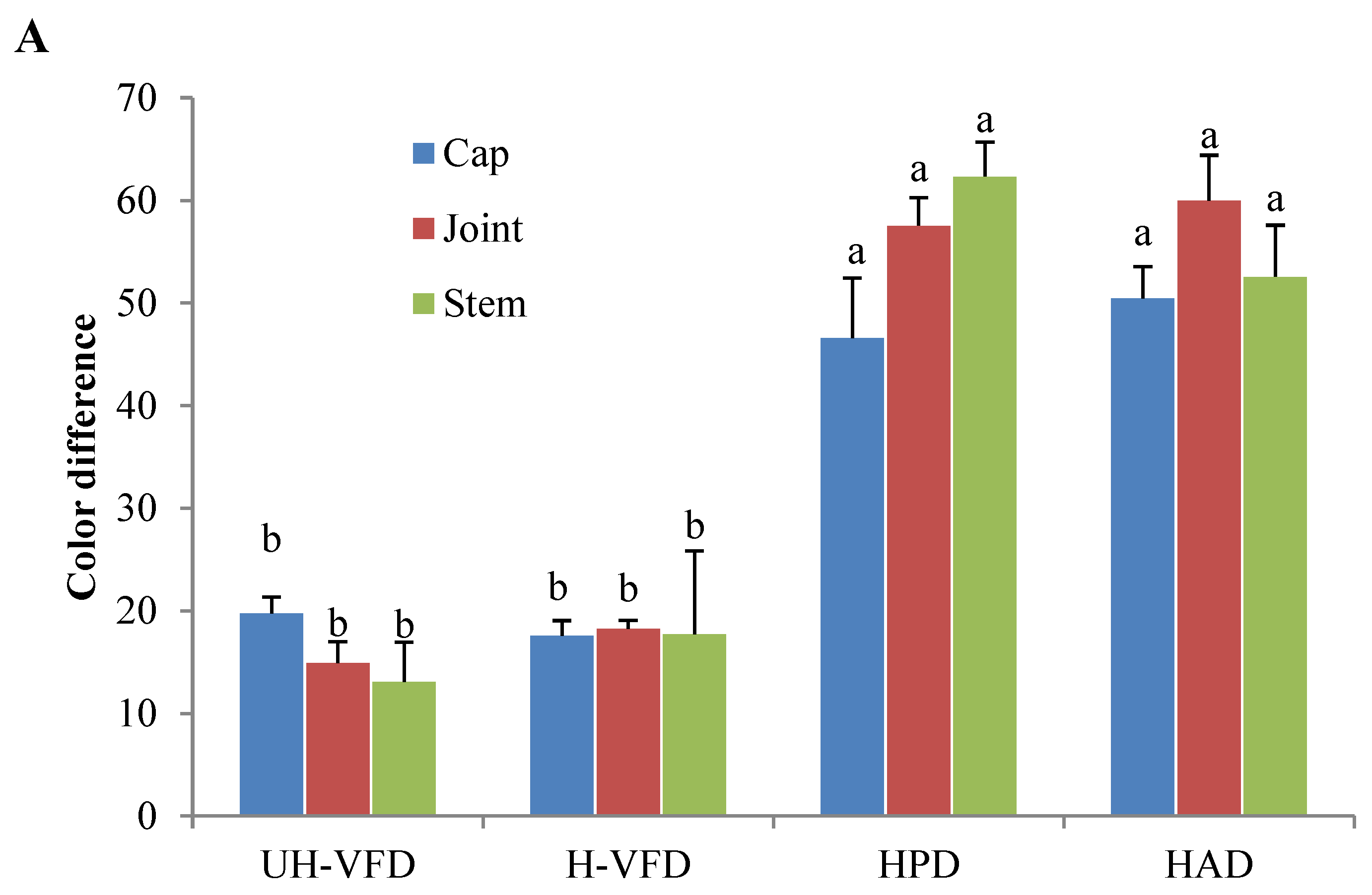 Molecules 28 07394 g004a