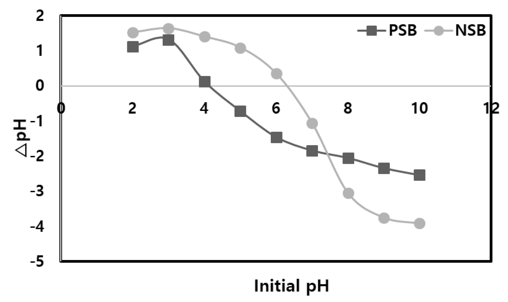 Molecules 28 07395 g003