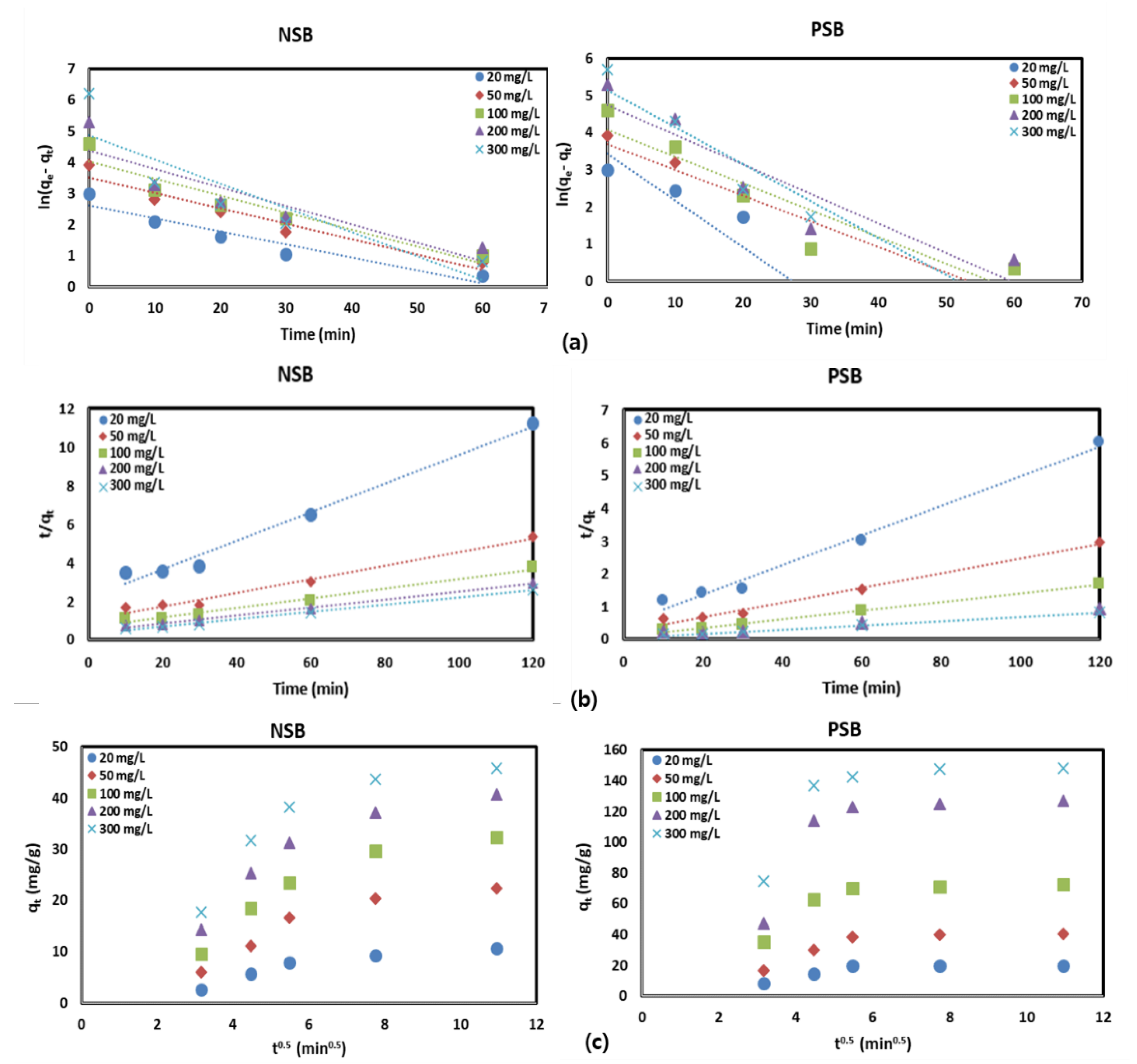 Molecules 28 07395 g005