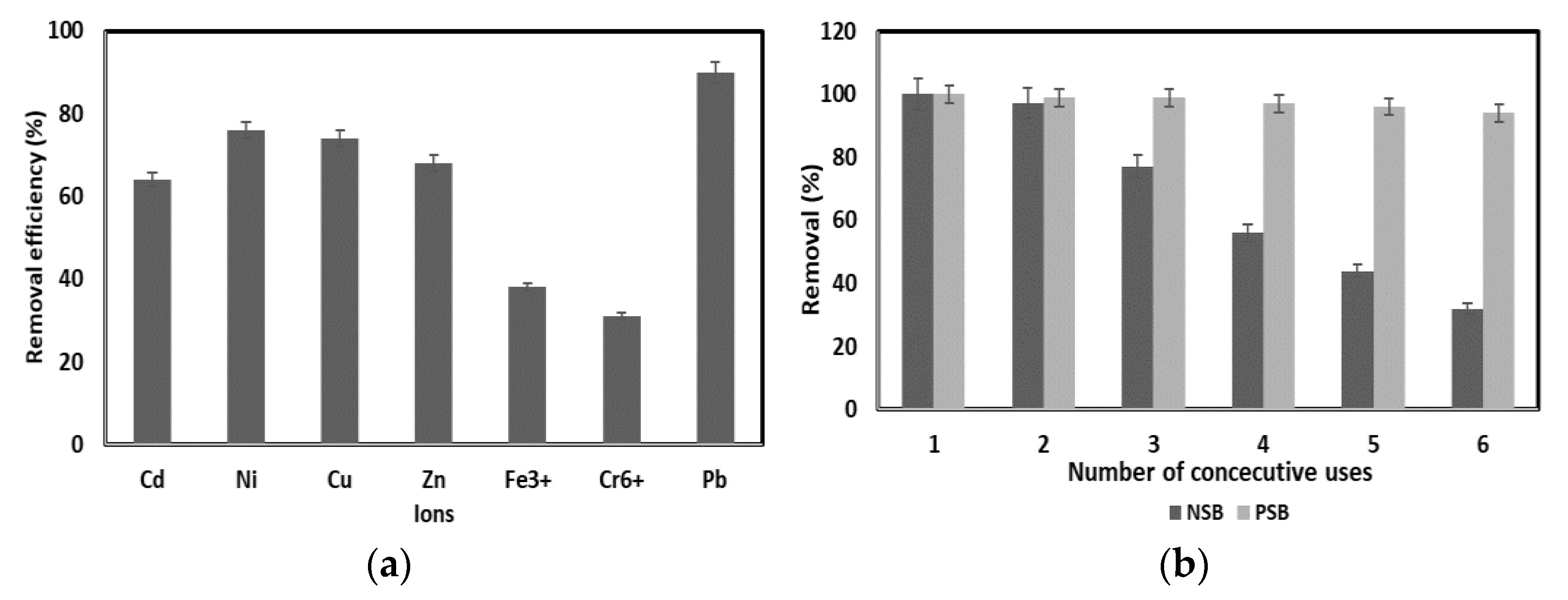 Molecules 28 07395 g008