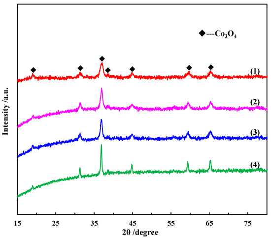 Influence of Co3O4 Nanostructure Morphology on the Catalytic ...