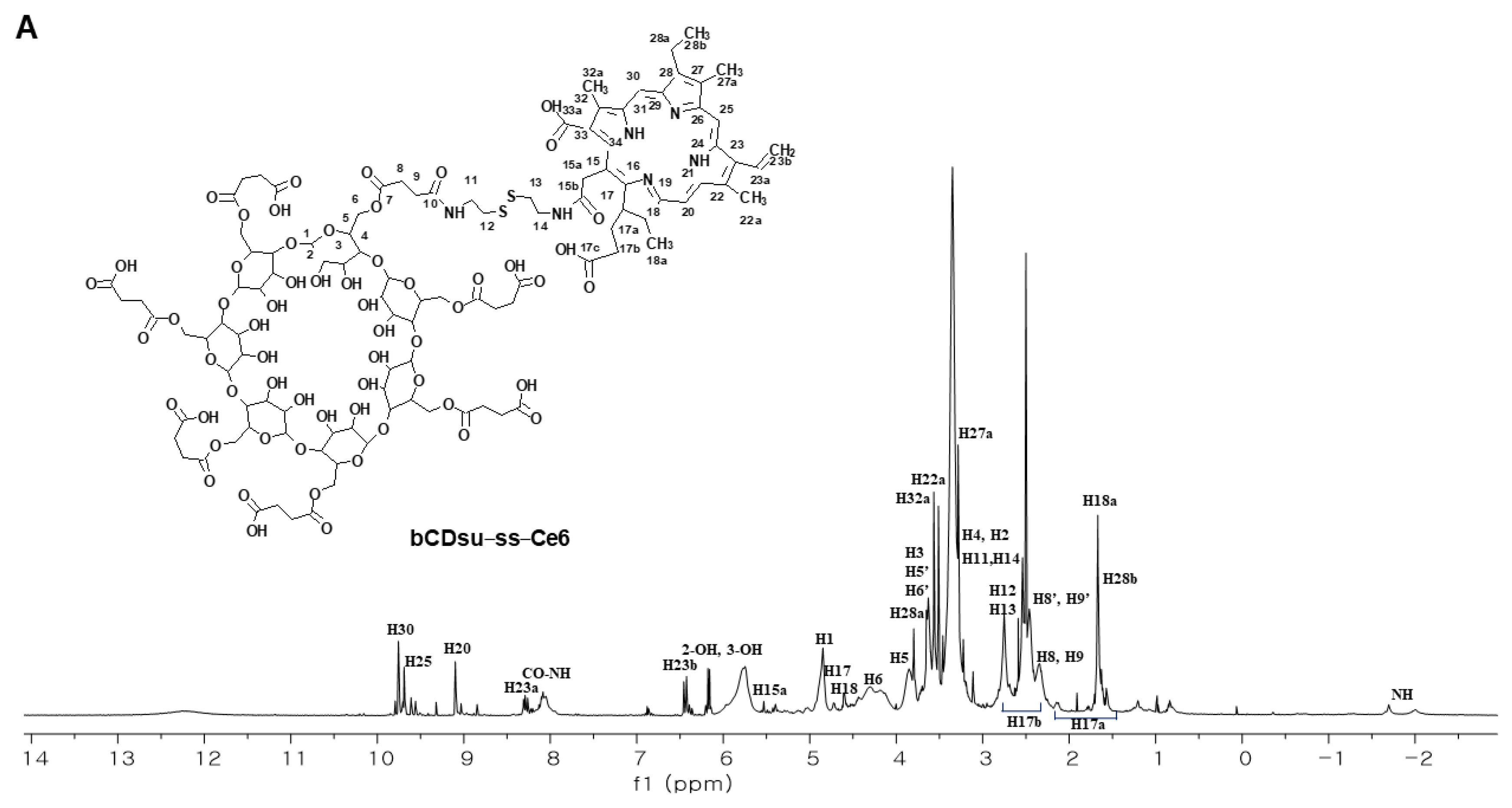 Molecules 28 07398 g002a Molecules 28 07398 g002a