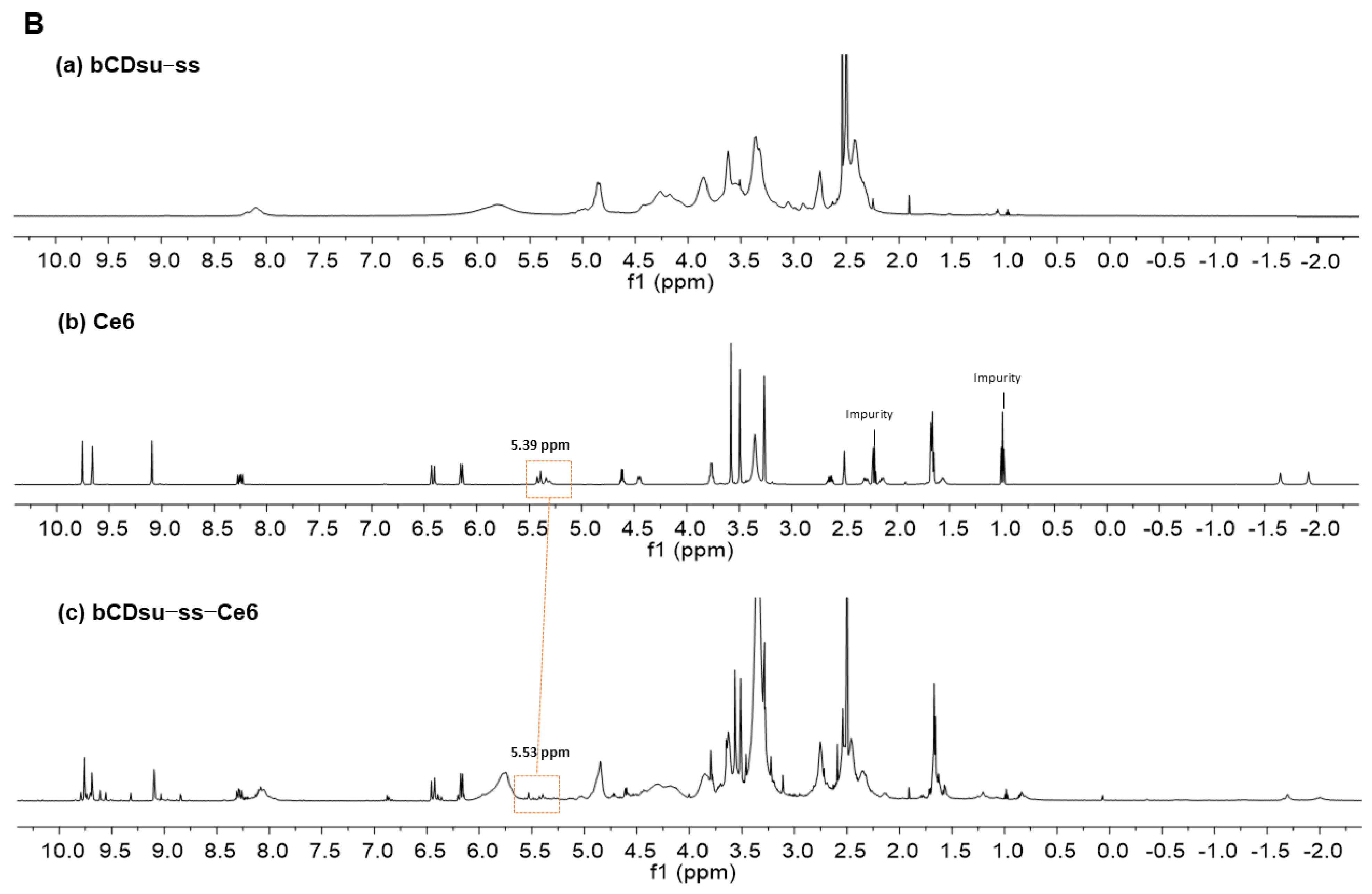 Molecules 28 07398 g002b Molecules 28 07398 g002b
