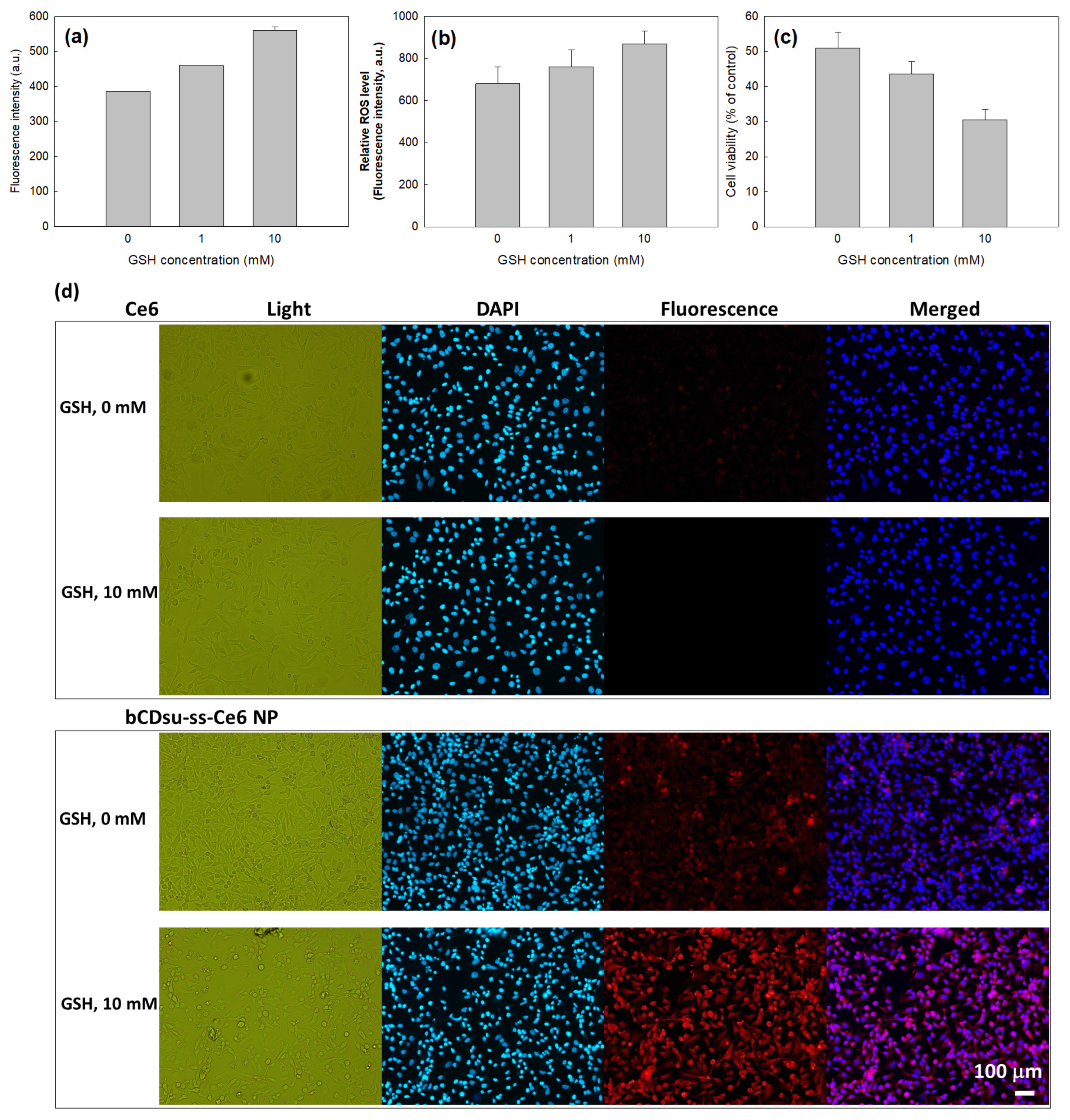 Molecules 28 07398 g007 Molecules 28 07398 g007