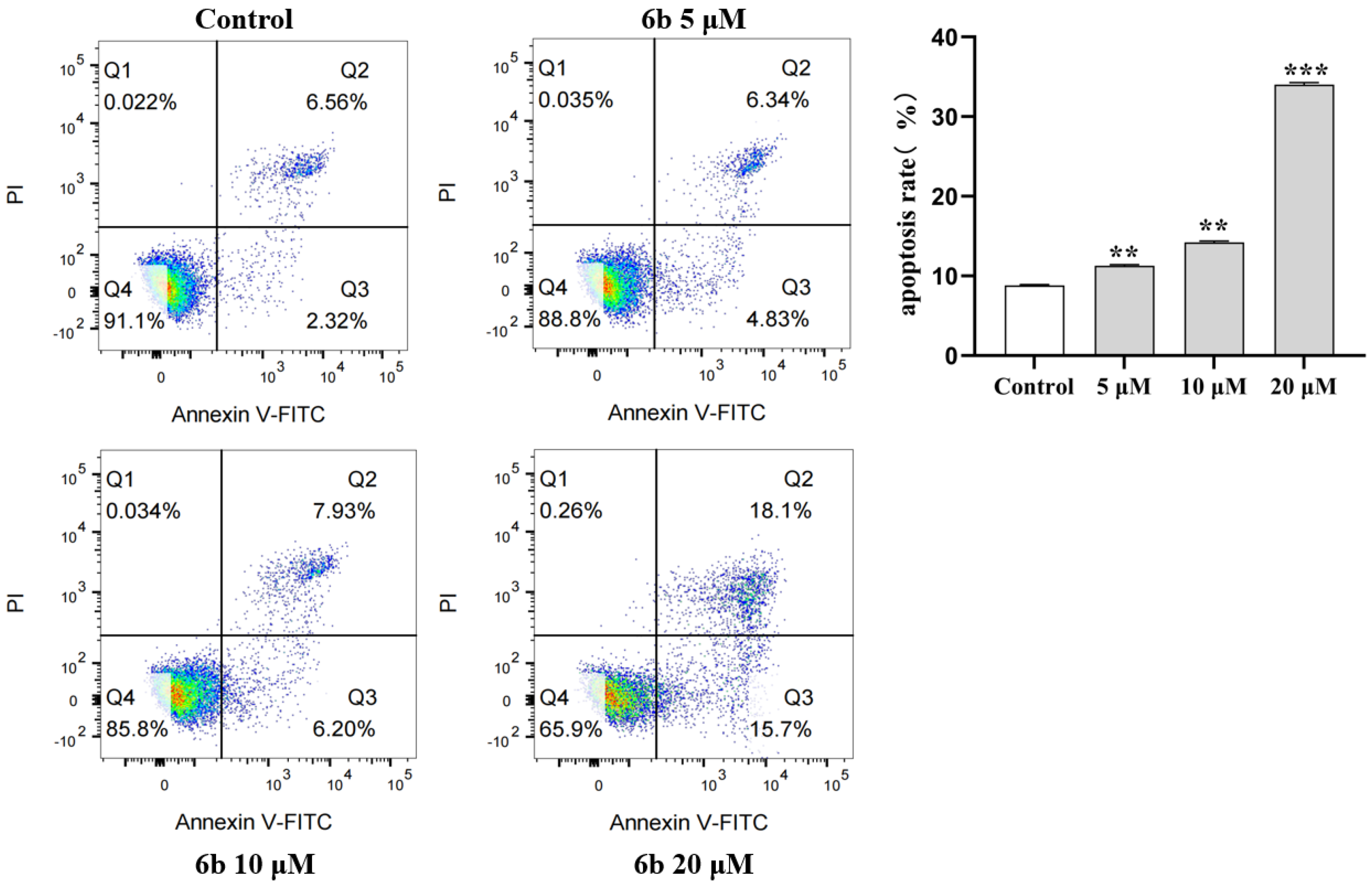 Molecules 28 07400 g005