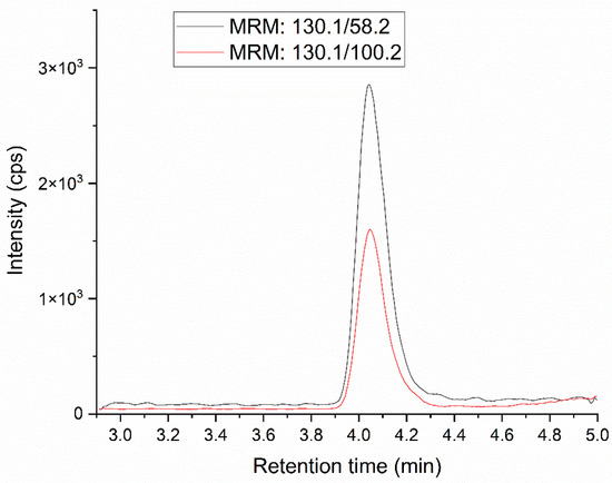 Mnp Sprinkle Development and Validation of LC-MS/MS Method for the Determination of ...