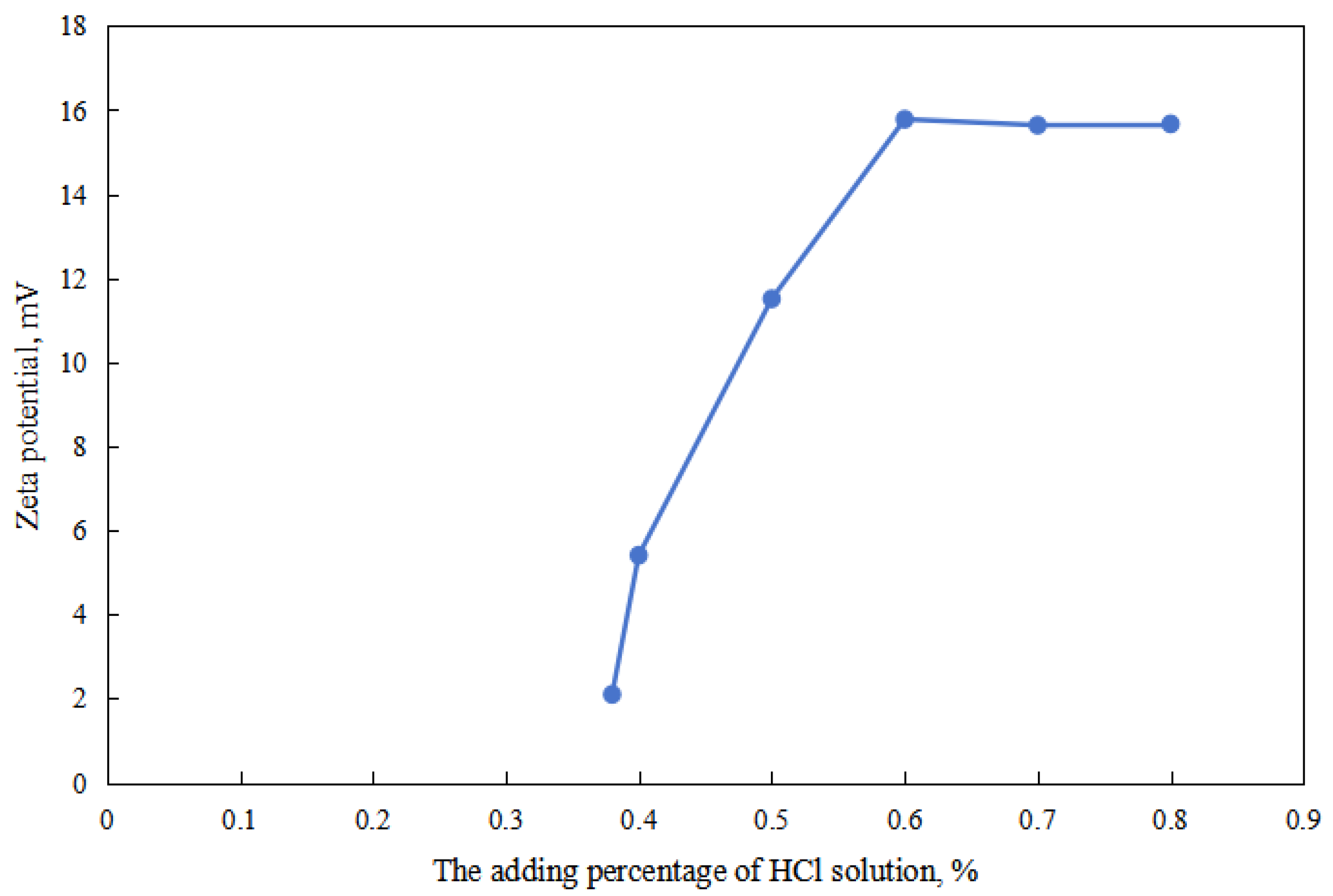 Molecules 28 07407 g002