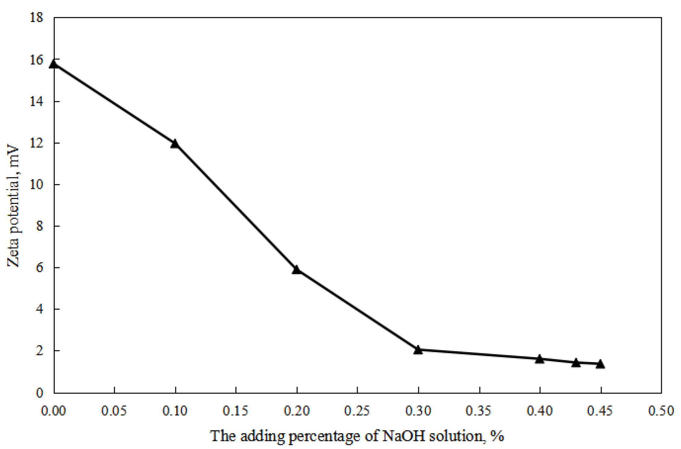 Molecules 28 07407 g003