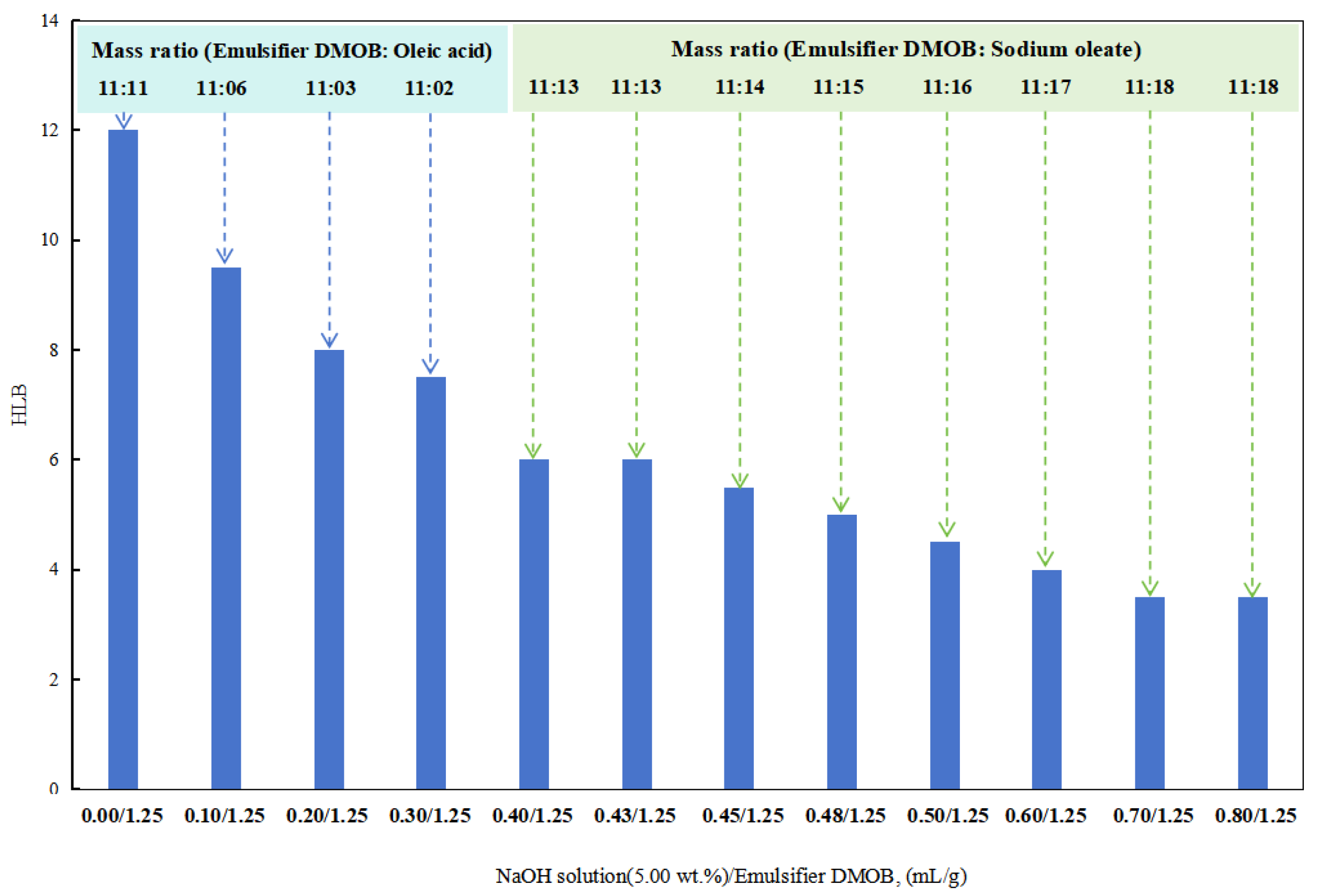 Molecules 28 07407 g006
