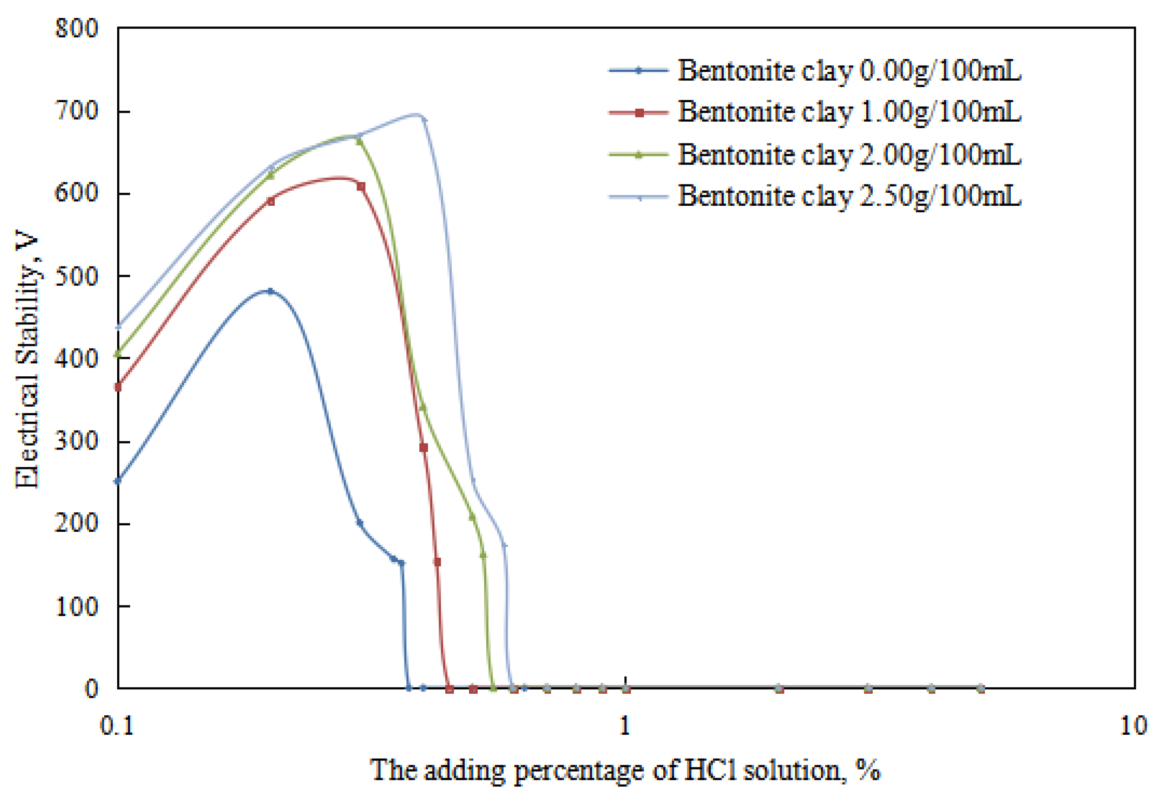 Molecules 28 07407 g009