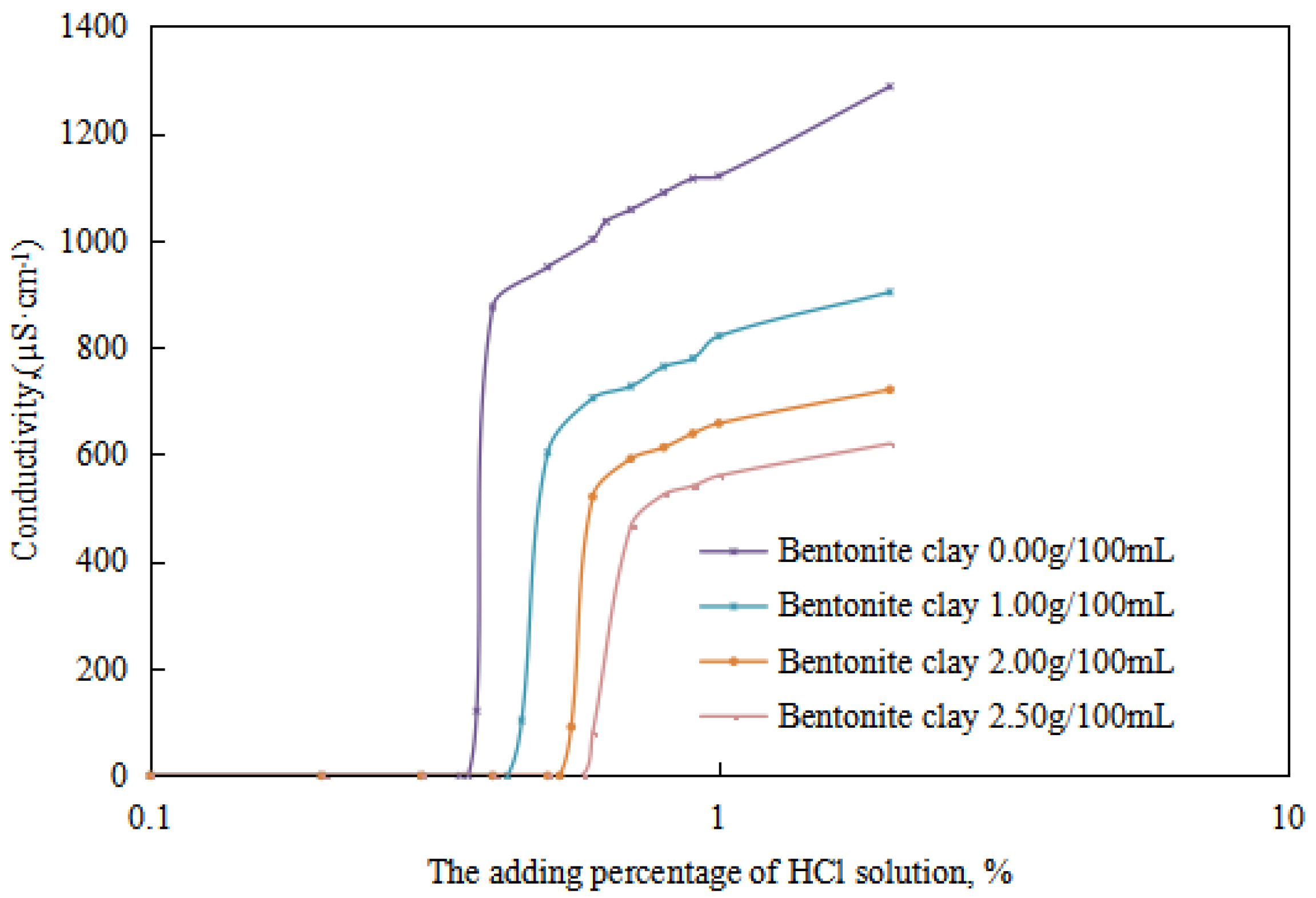 Molecules 28 07407 g010