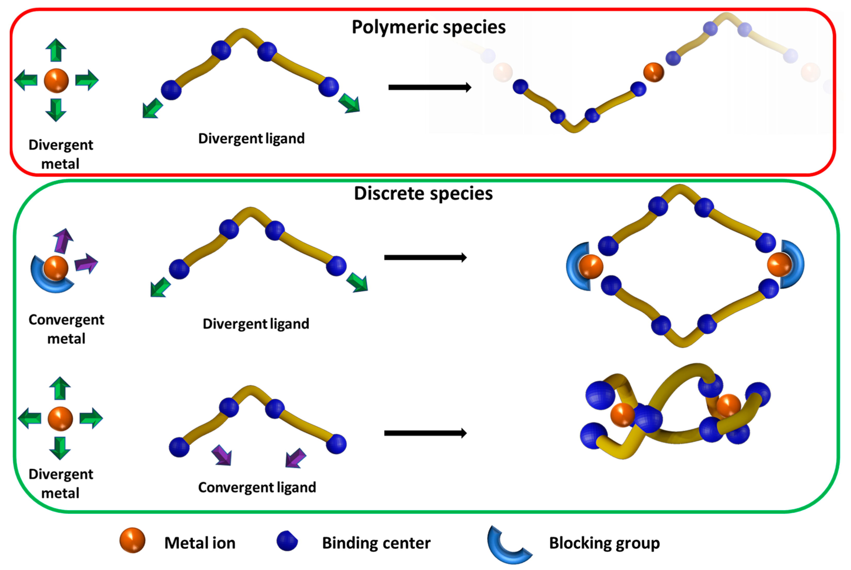 Molecules 28 07410 sch001