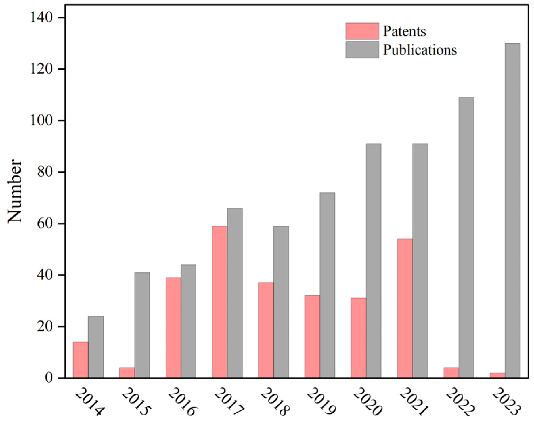 Molecules 28 07411 g003