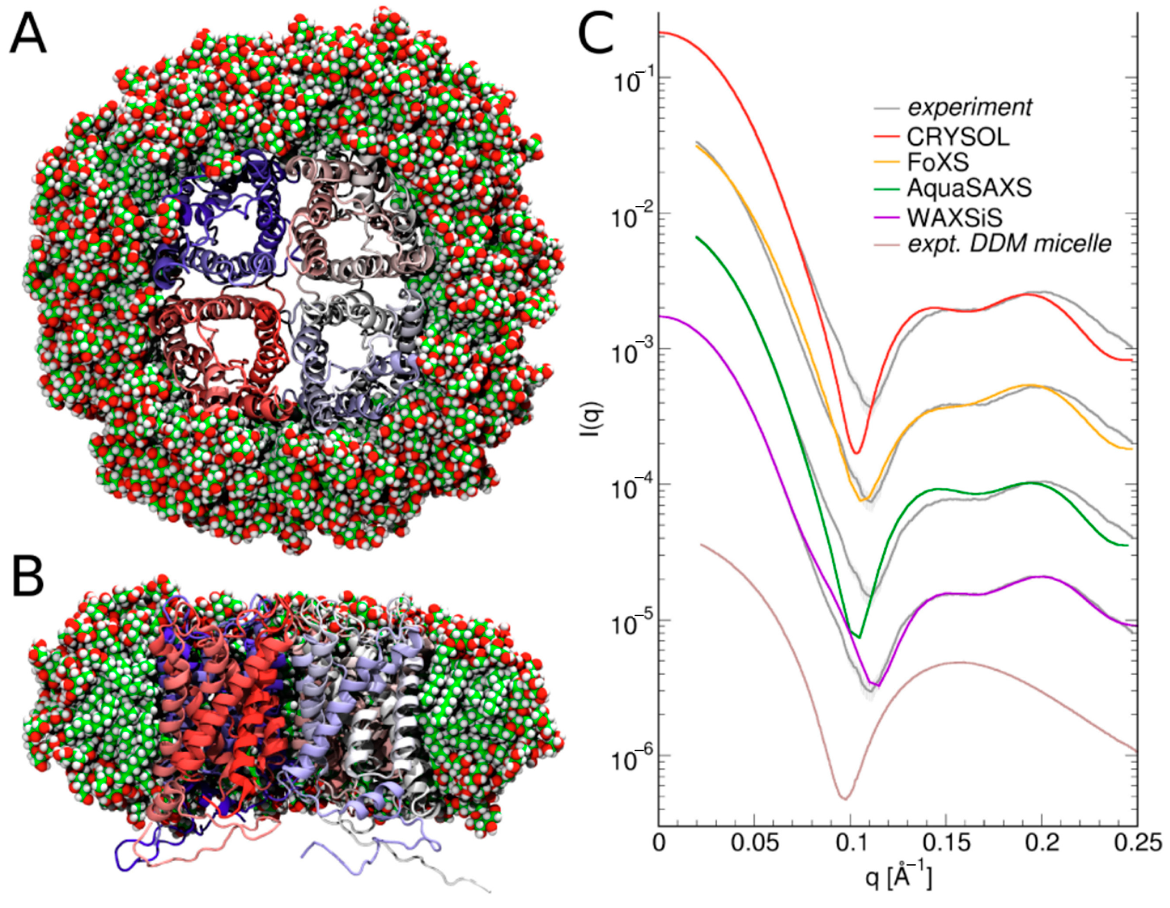 Molecules 28 07414 g006