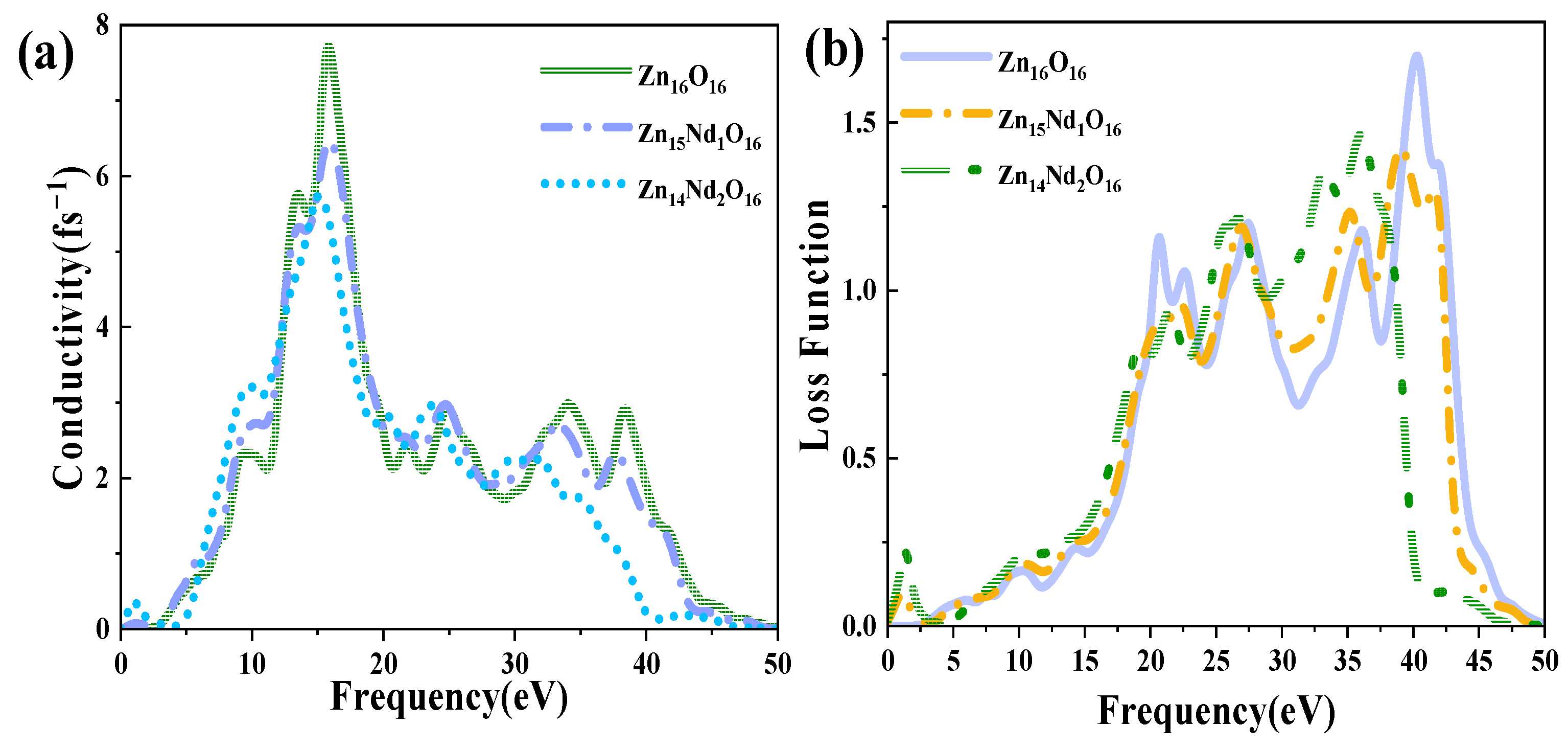 Molecules 28 07416 g006