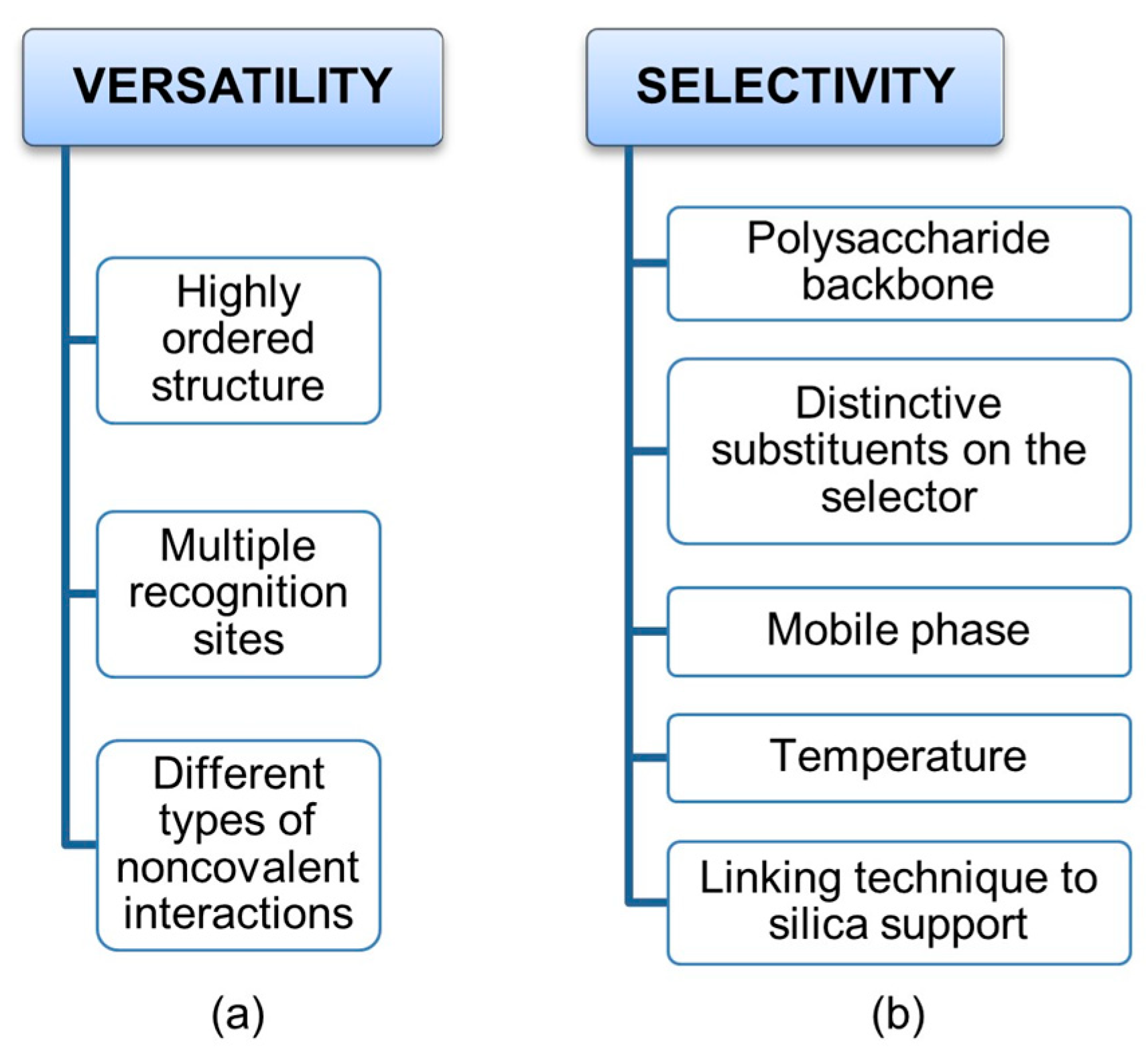 Molecules 28 07419 g002