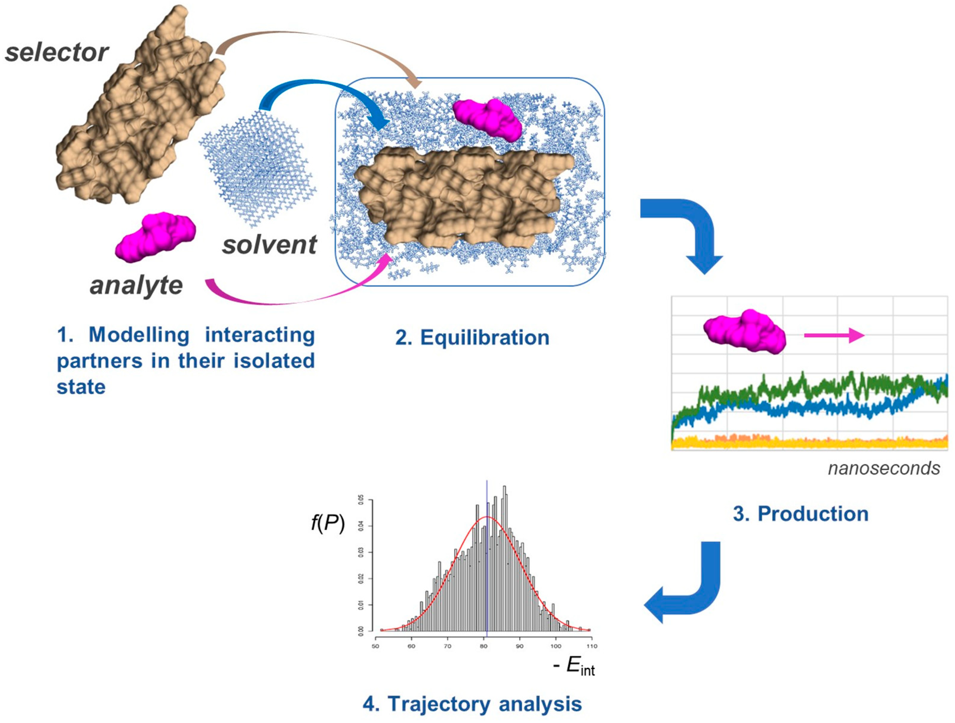 Molecules 28 07419 g004